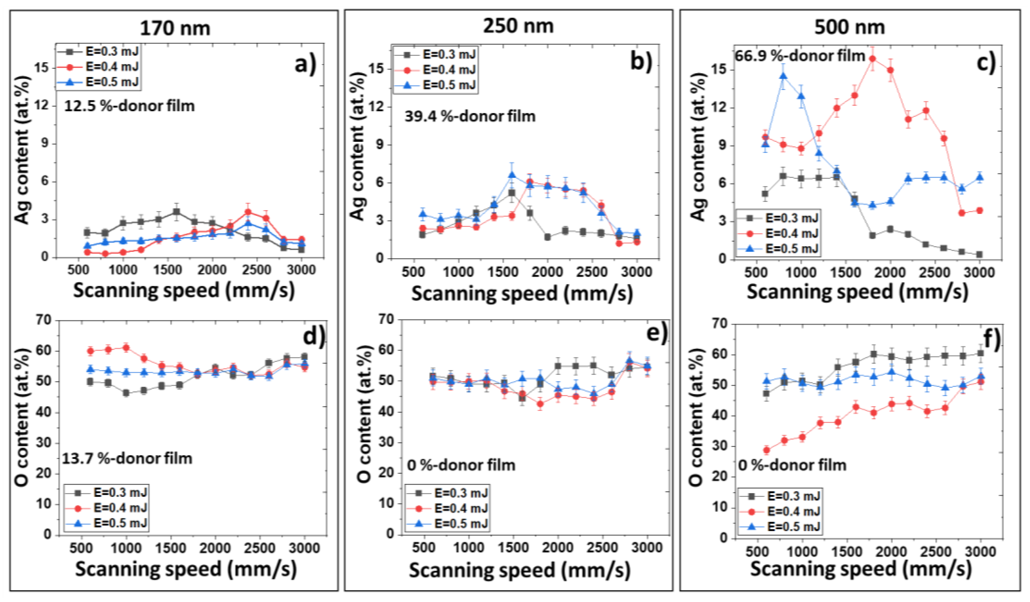 Photonics 11 00119 g009