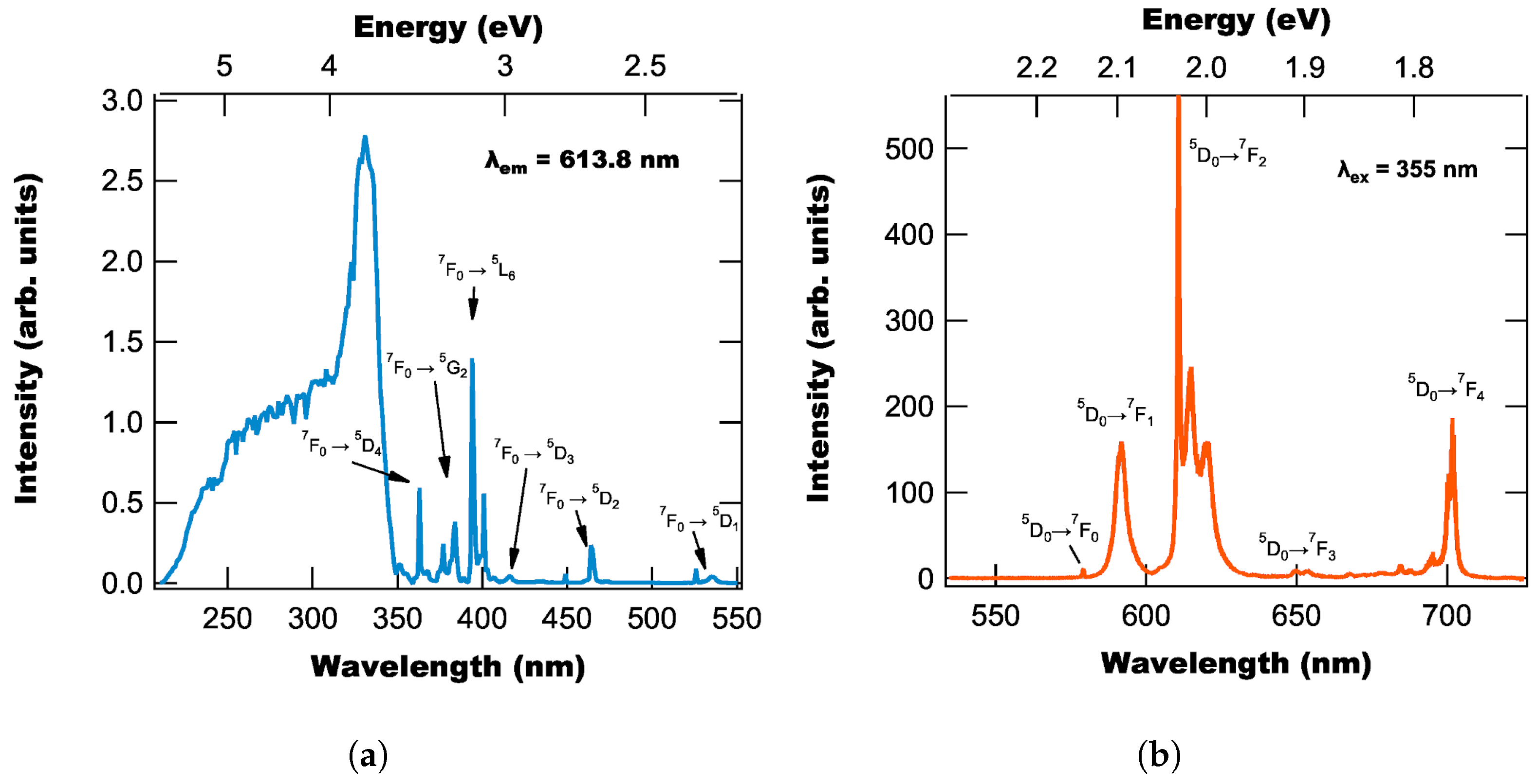 Photonics 11 00250 g002
