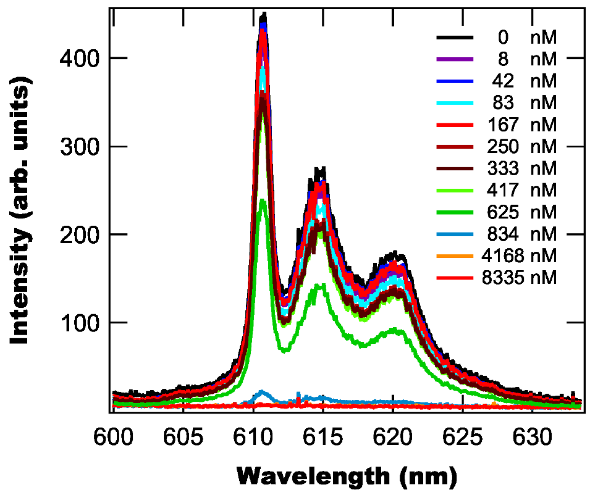 Photonics 11 00250 g005