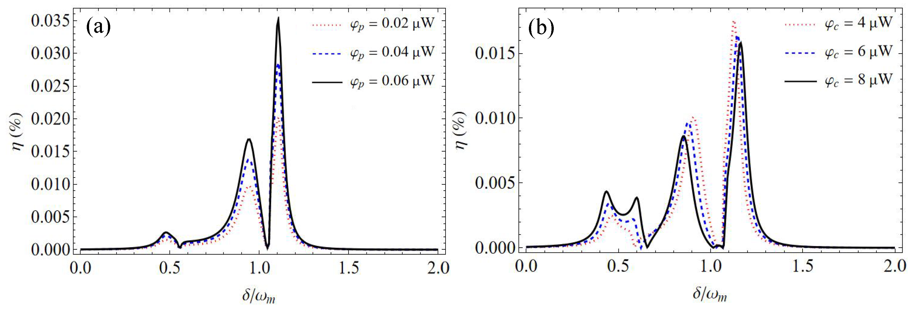 Photonics 11 00256 g005