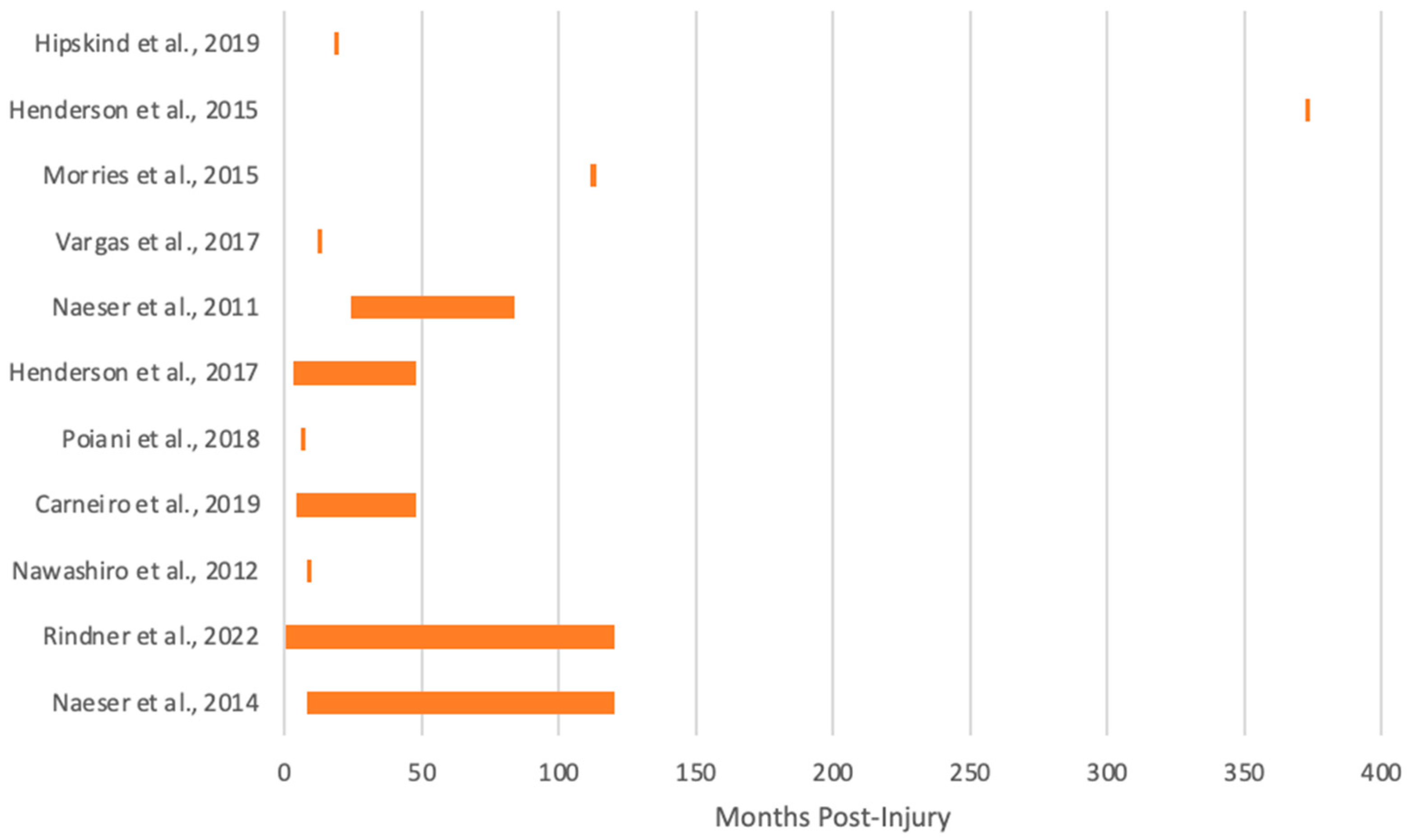 Photonics 11 00260 g003