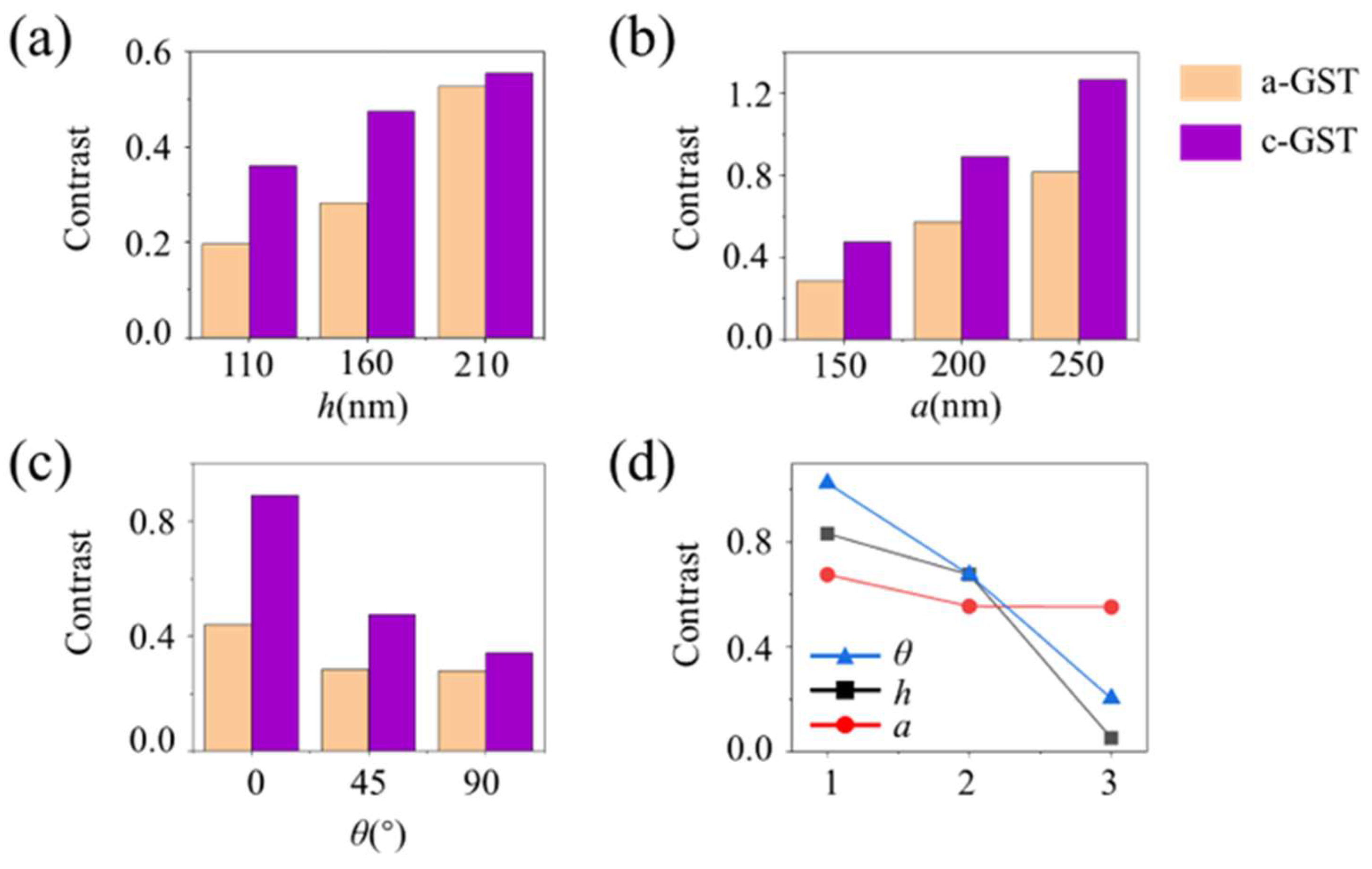 Photonics 11 00272 g006