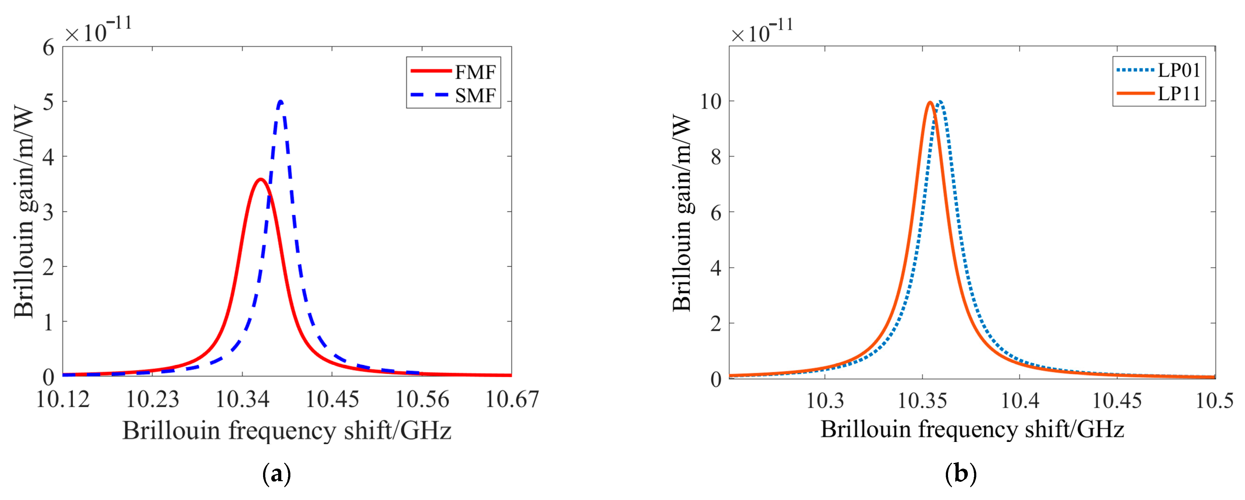 Photonics 11 00308 g002