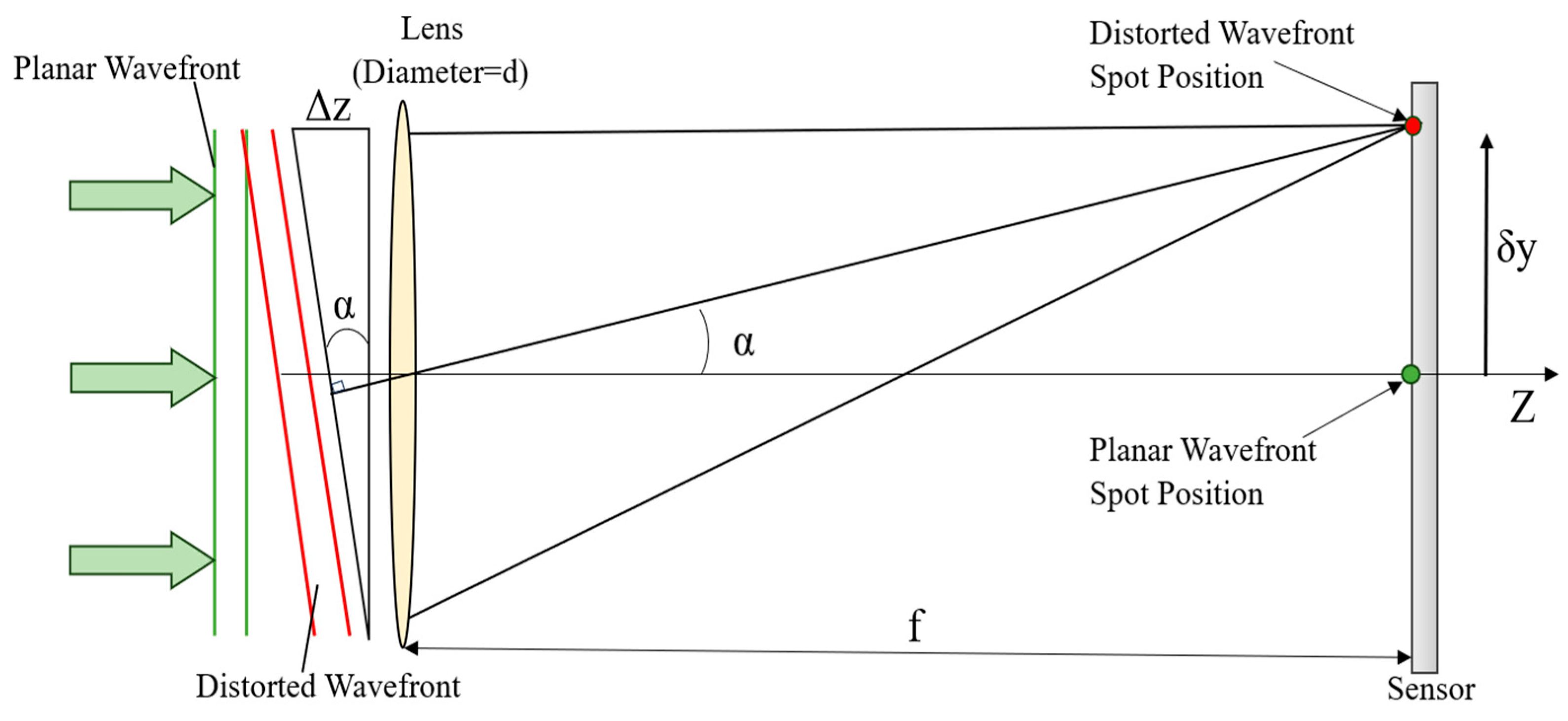 Photonics 11 00383 g001