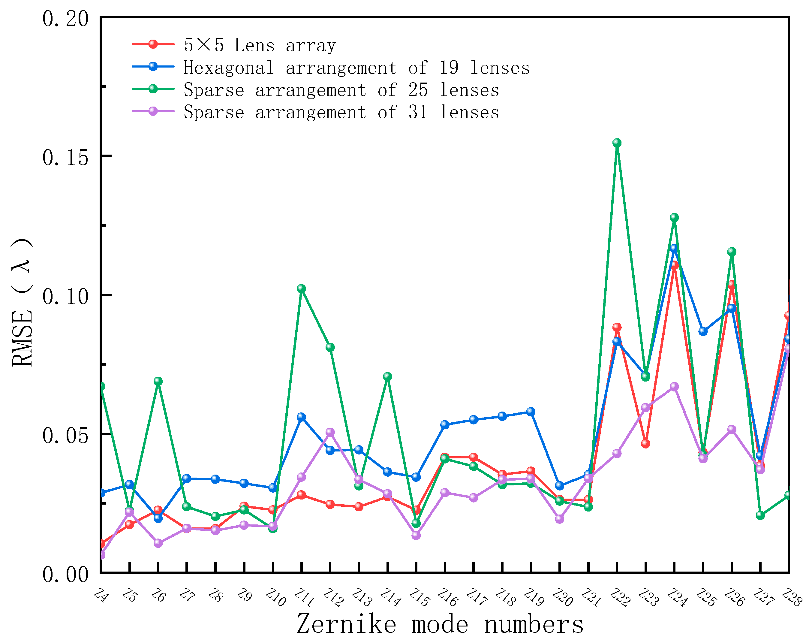 Photonics 11 00383 g003