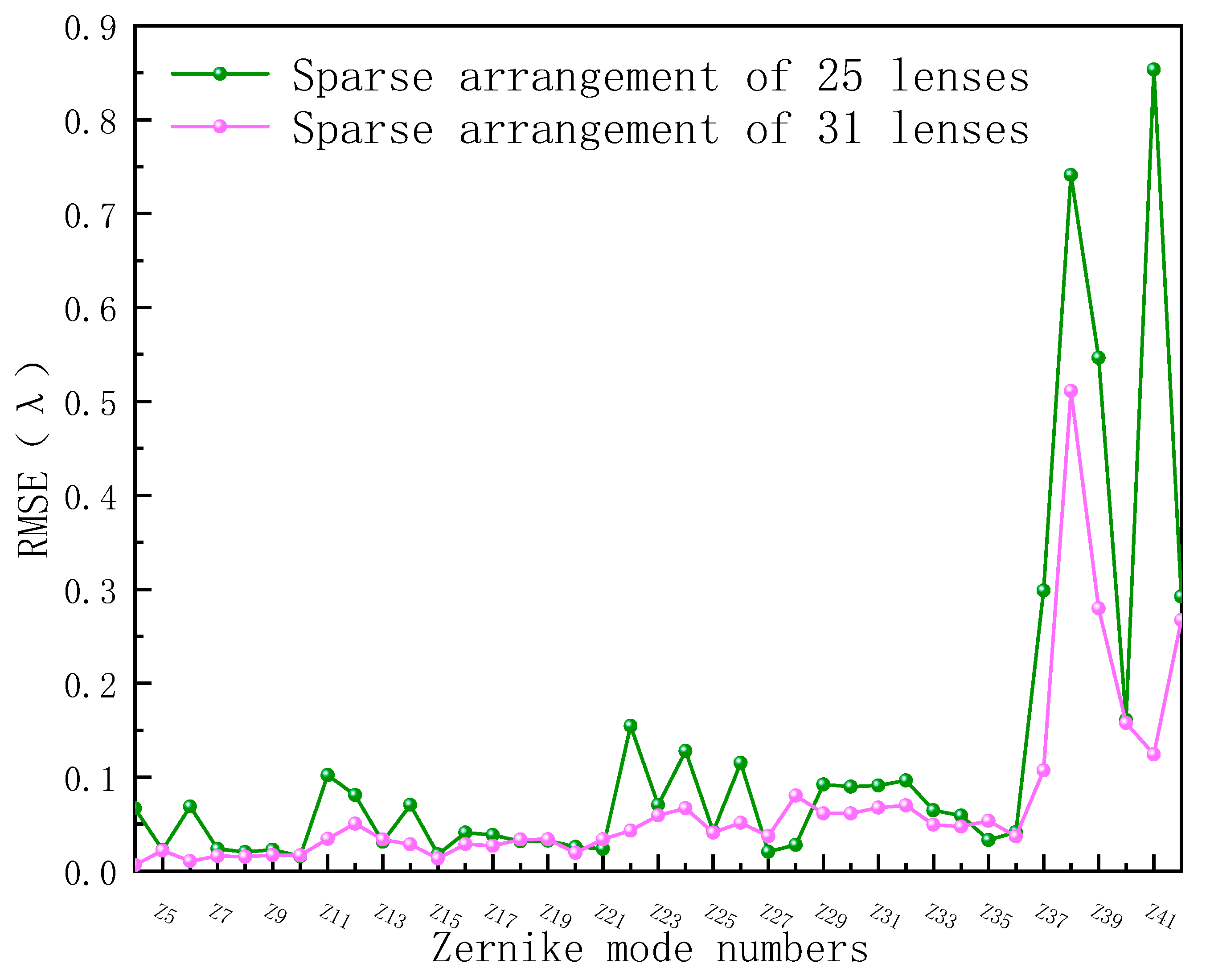 Photonics 11 00383 g006