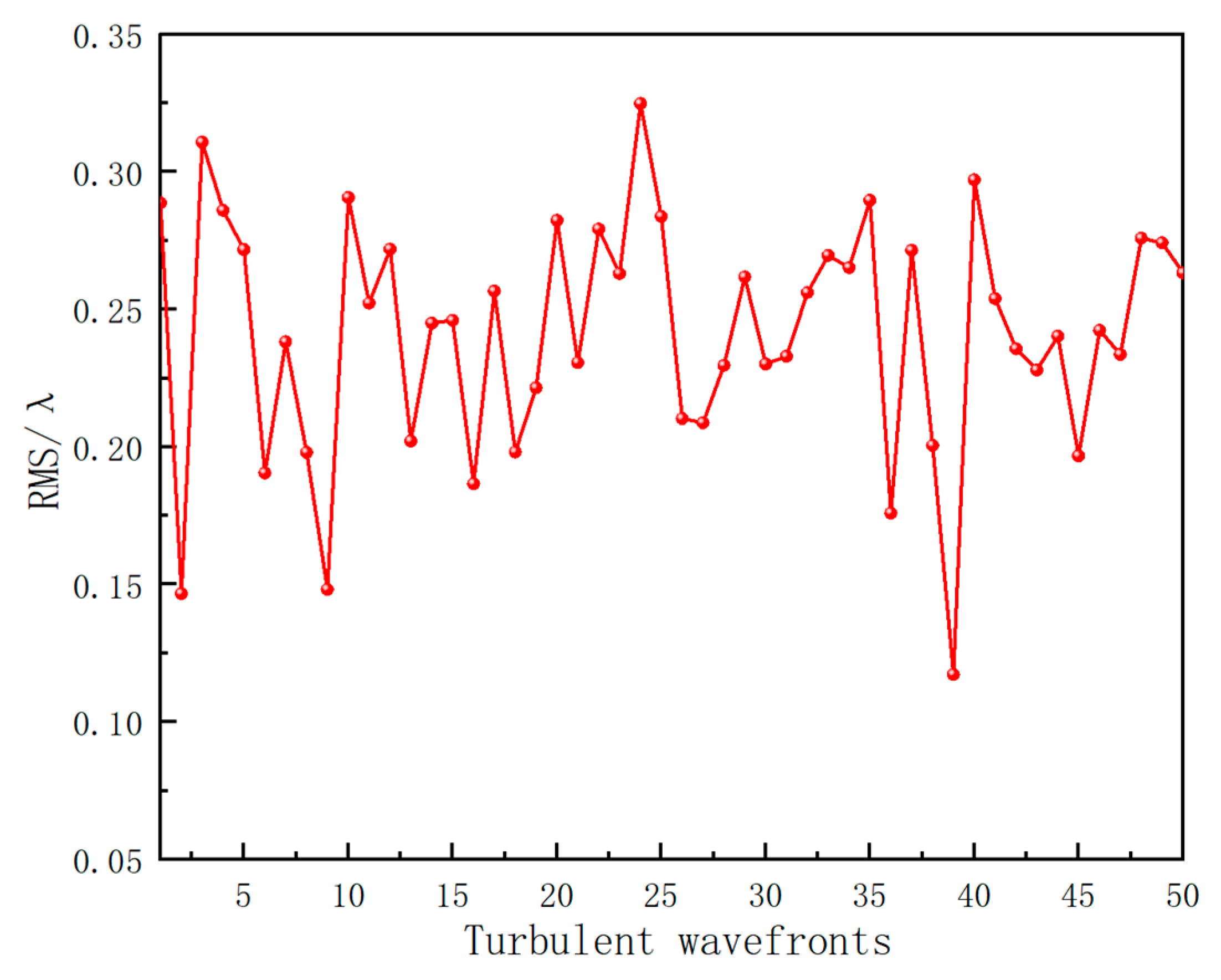 Photonics 11 00383 g007