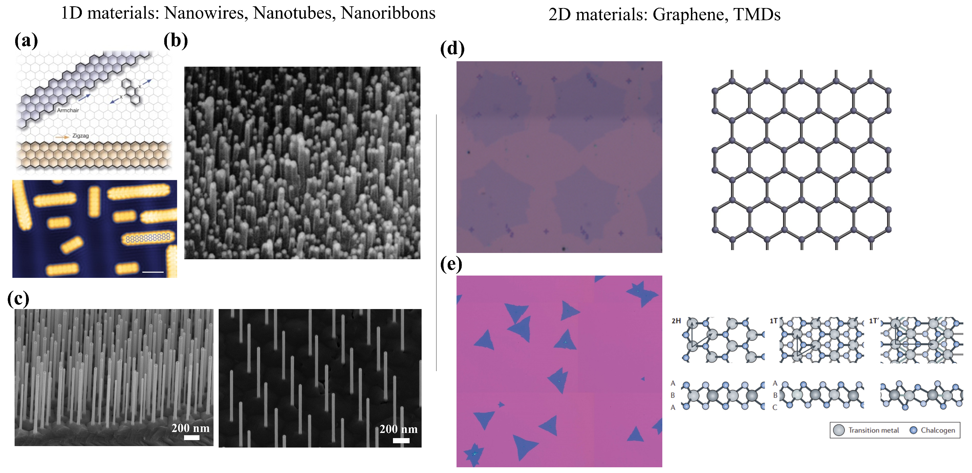 Photonics 11 00418 g002