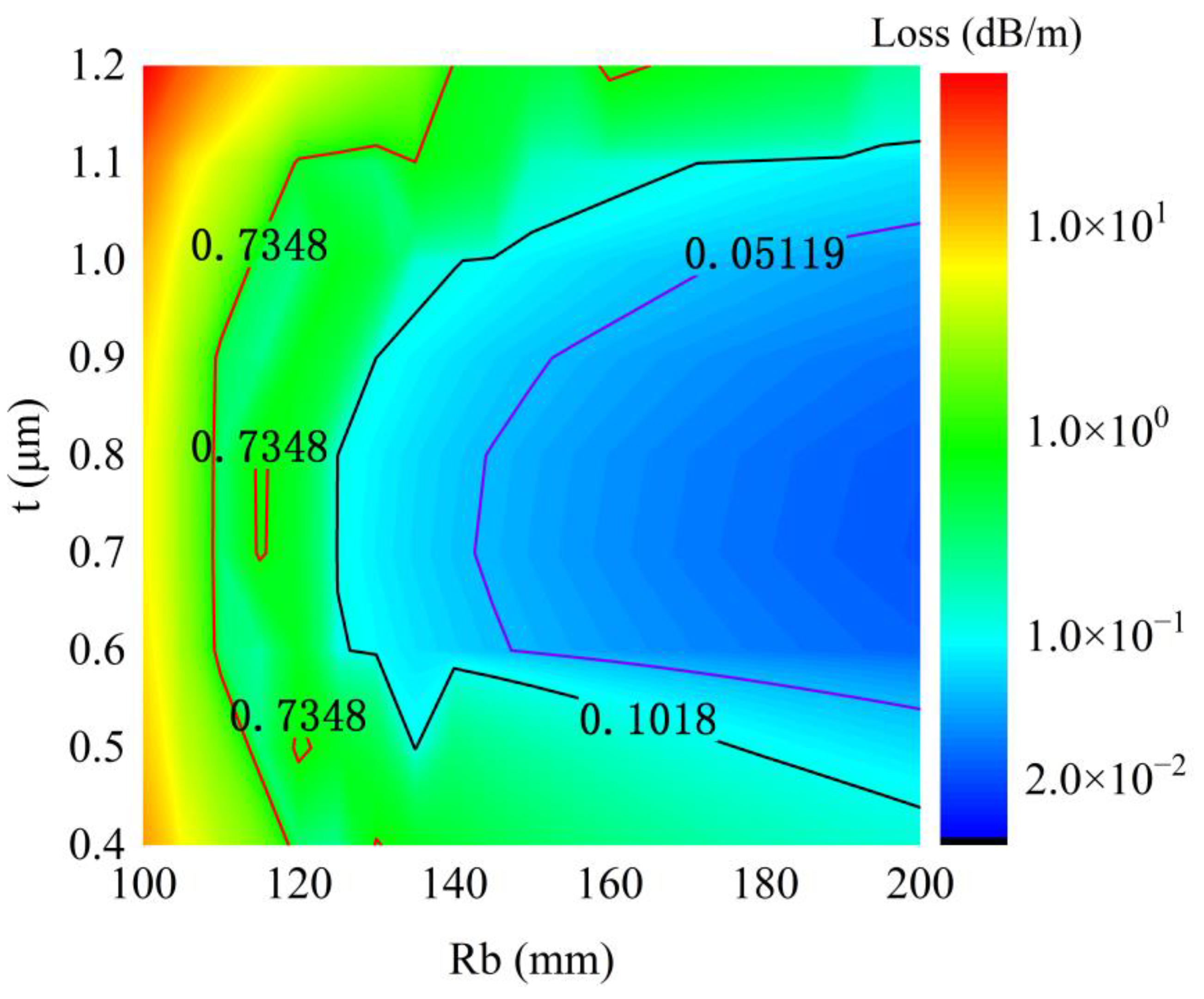 Photonics 11 00432 g005