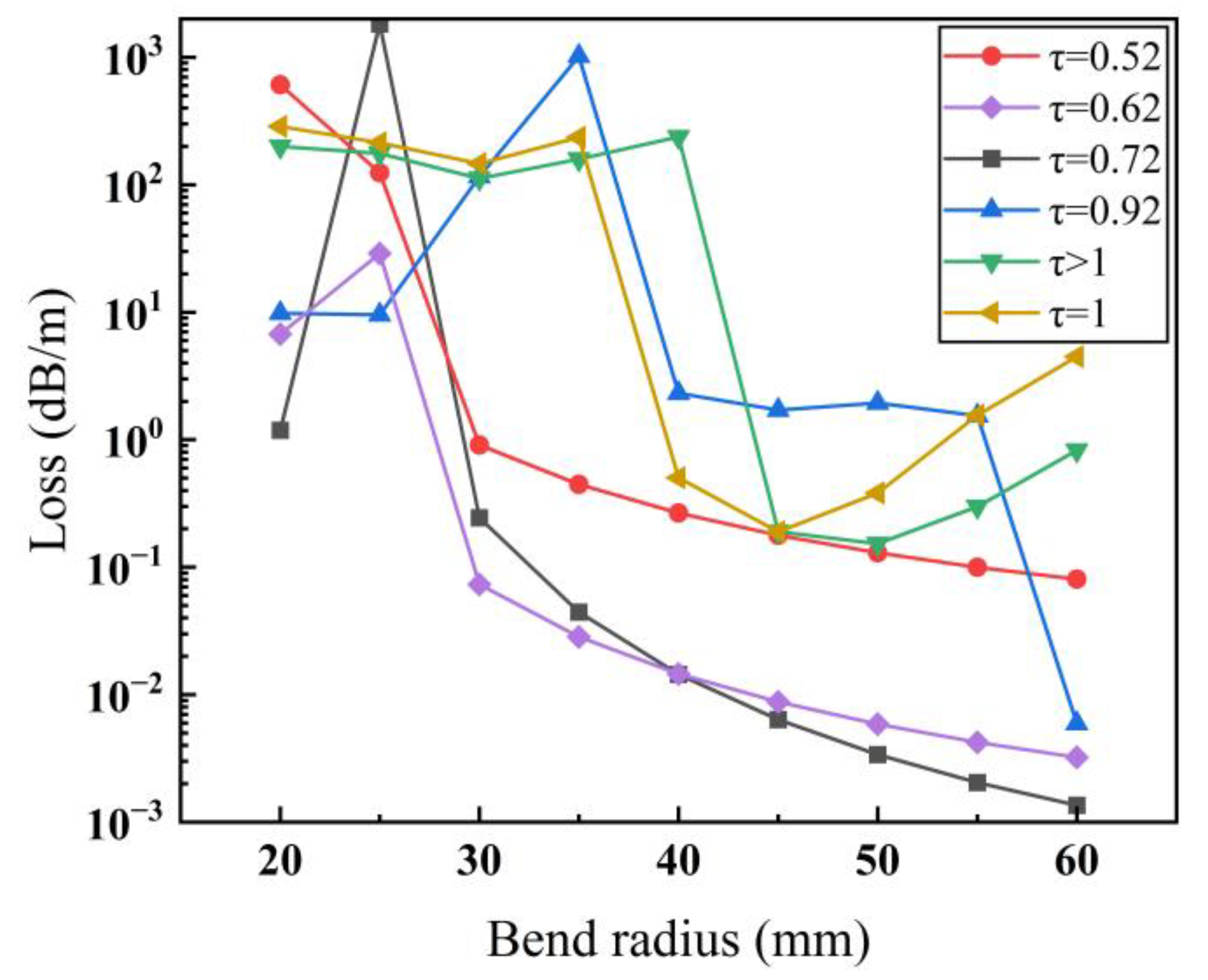 Photonics 11 00432 g018