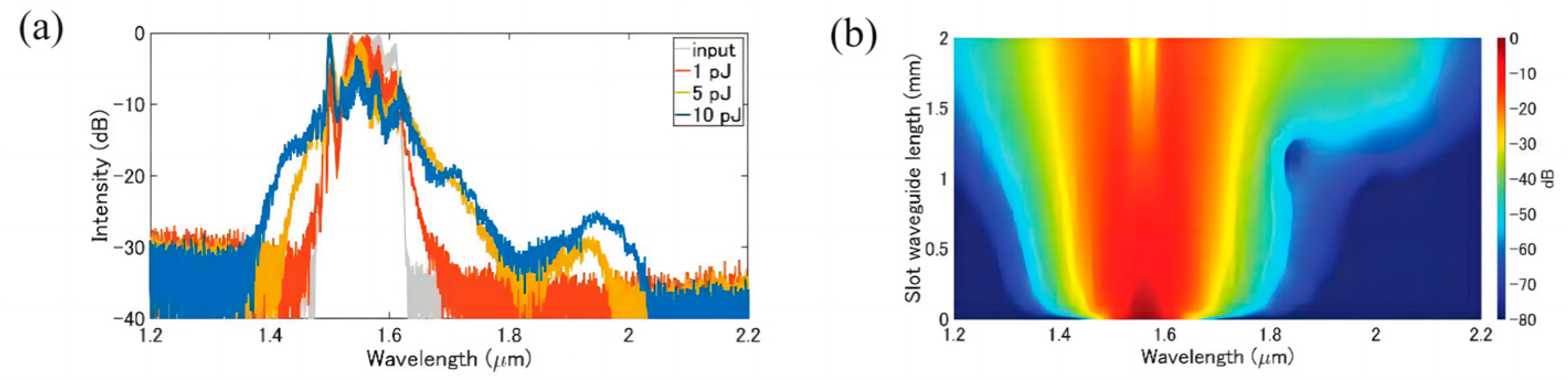 Photonics 11 00440 g001