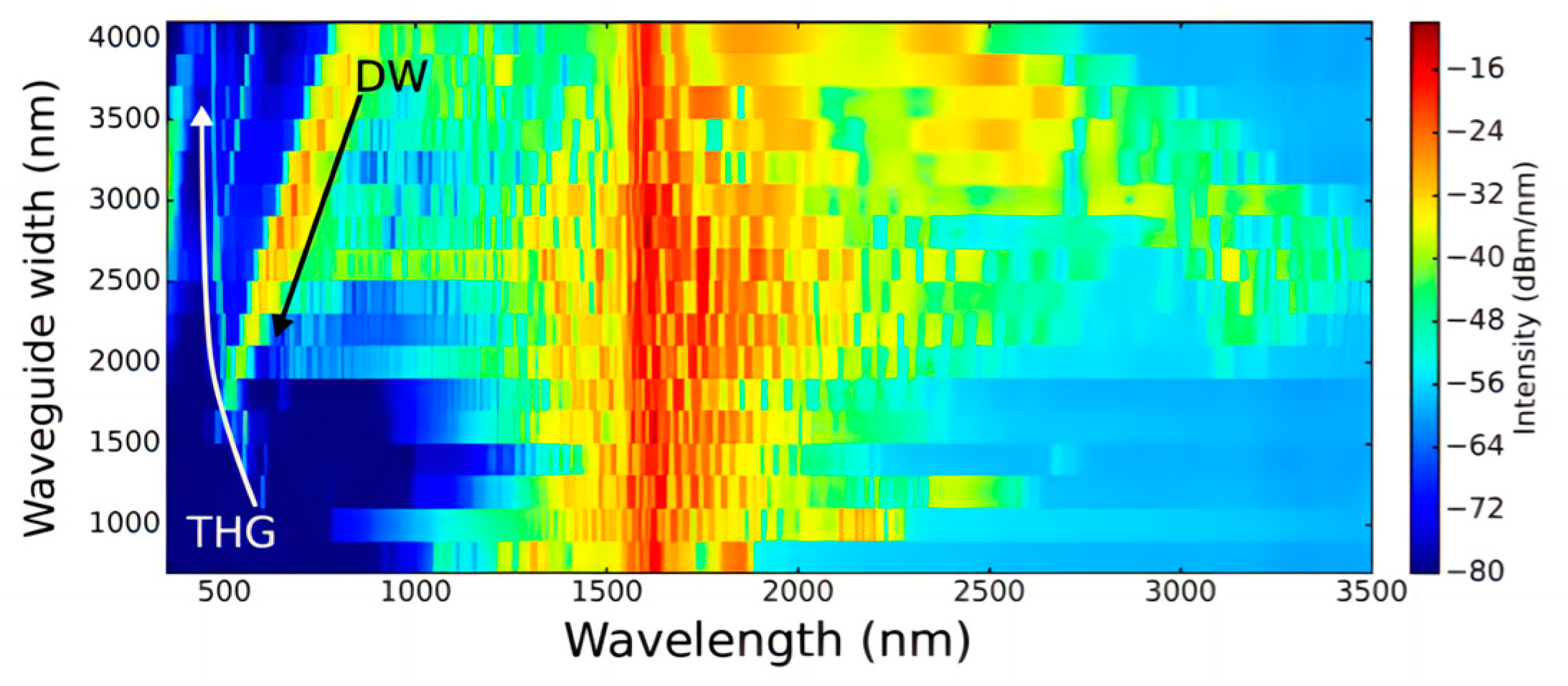 Photonics 11 00440 g002