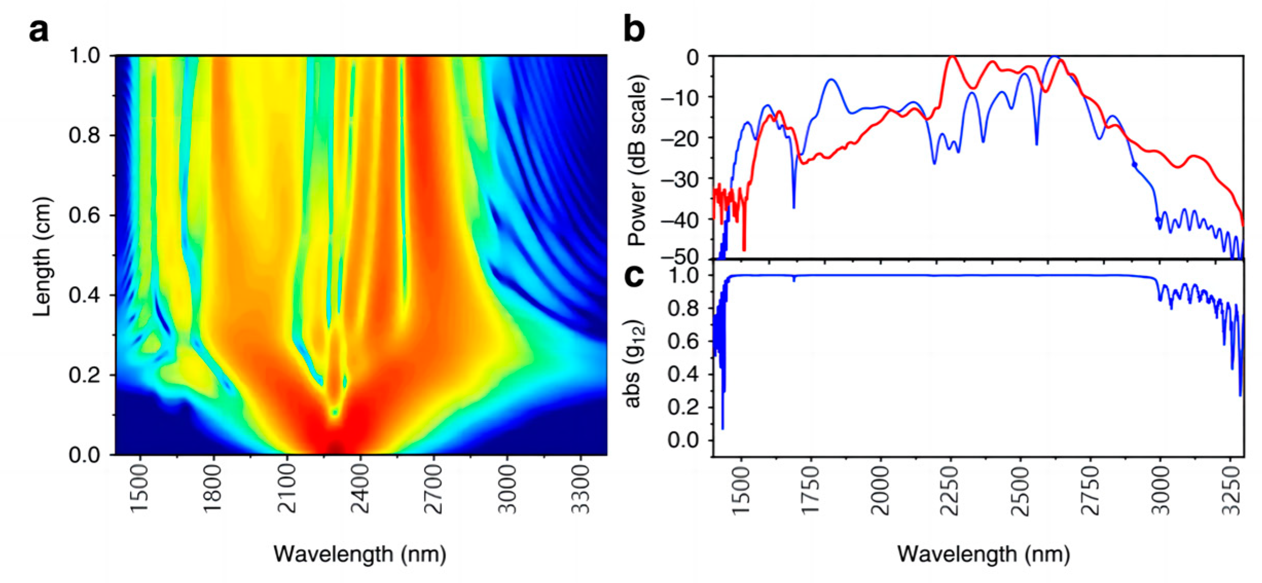 Photonics 11 00440 g003