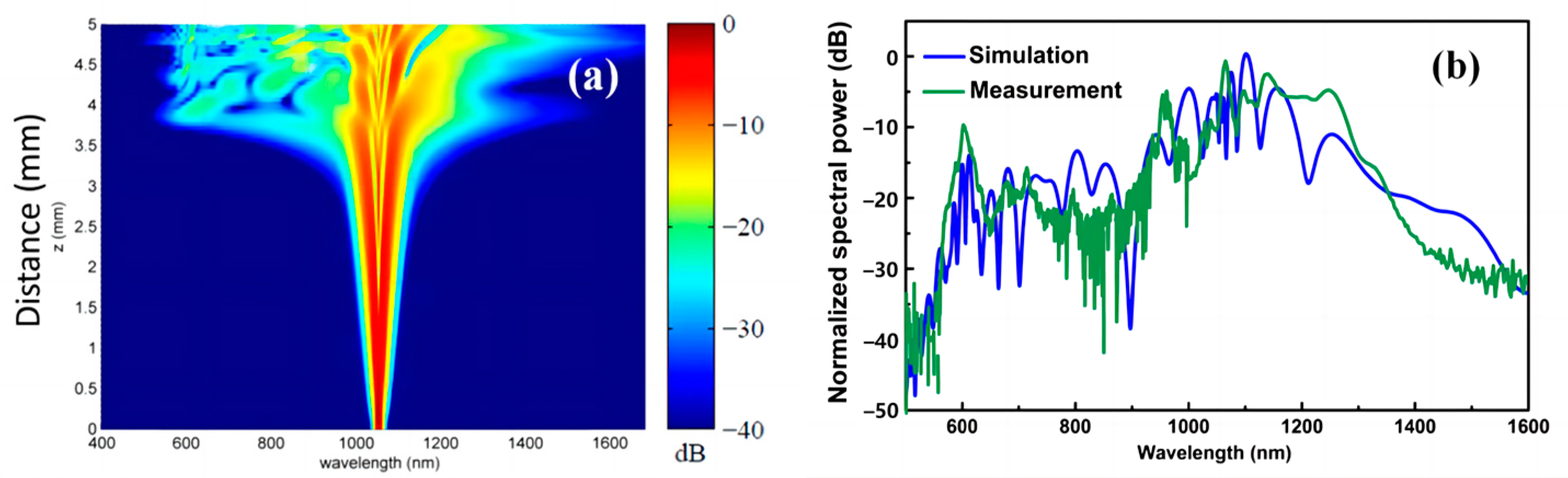 Photonics 11 00440 g009