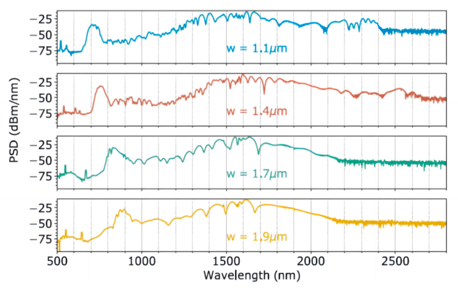 Photonics 11 00440 g010