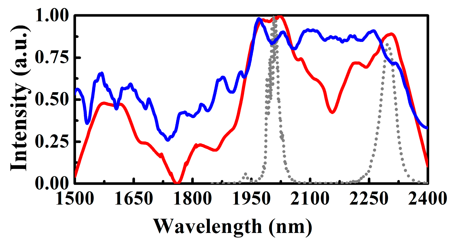 Photonics 11 00440 g011