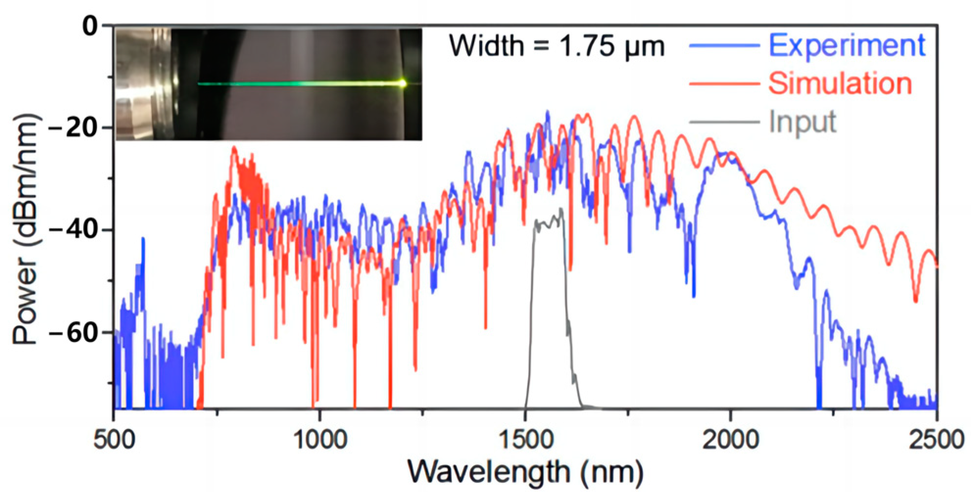 Photonics 11 00440 g014