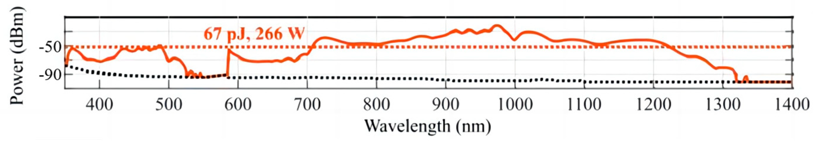Photonics 11 00440 g015
