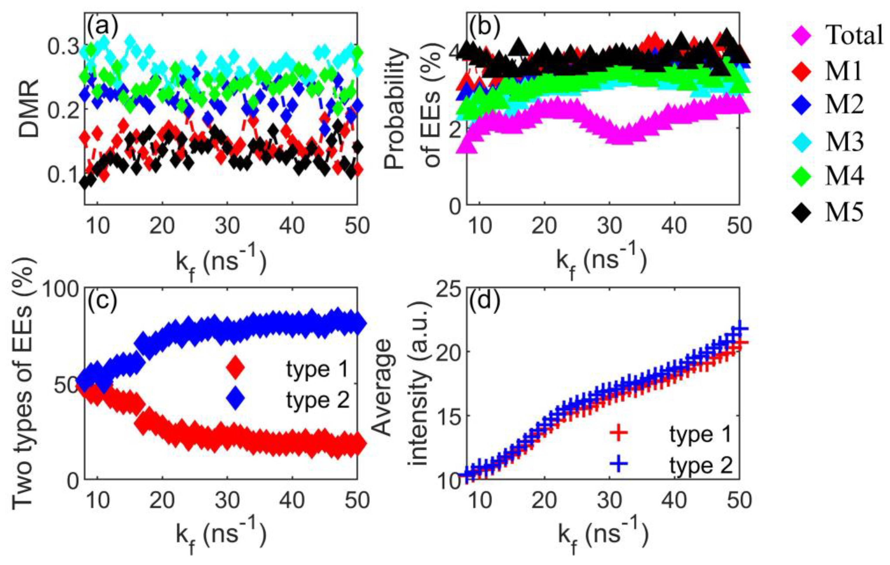 Photonics 11 00462 g004