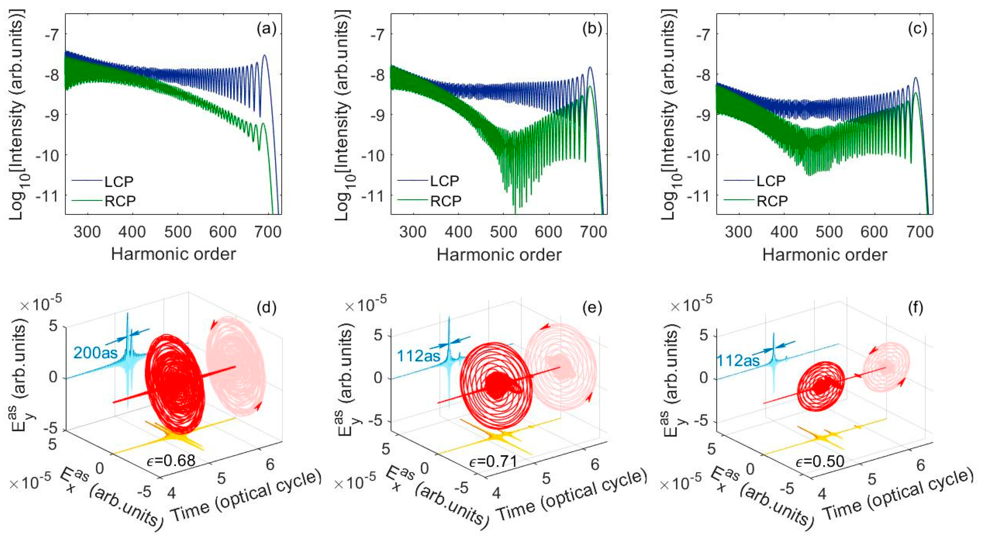 Photonics 11 00464 g005 Photonics 11 00464 g005