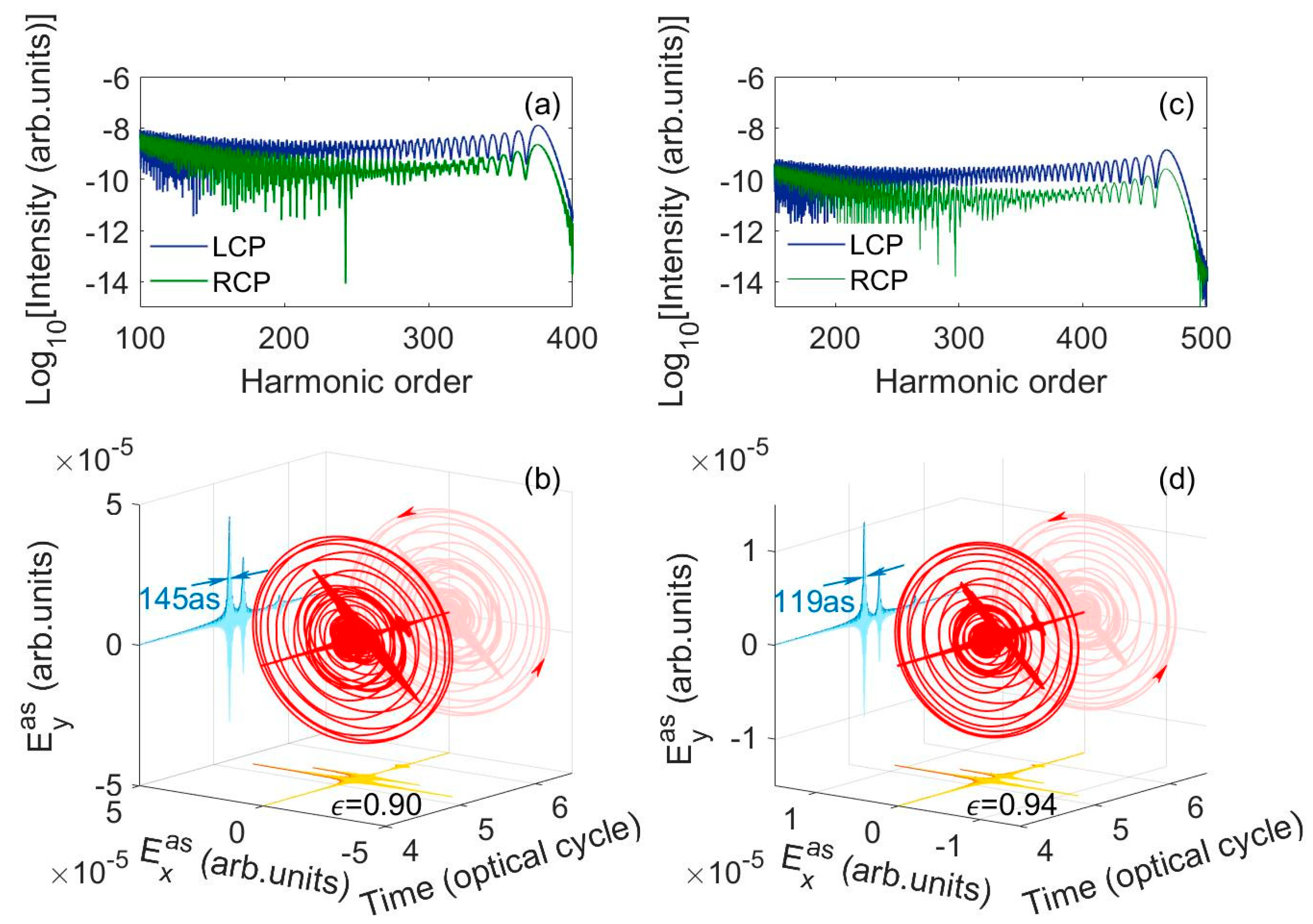 Photonics 11 00464 g006 Photonics 11 00464 g006