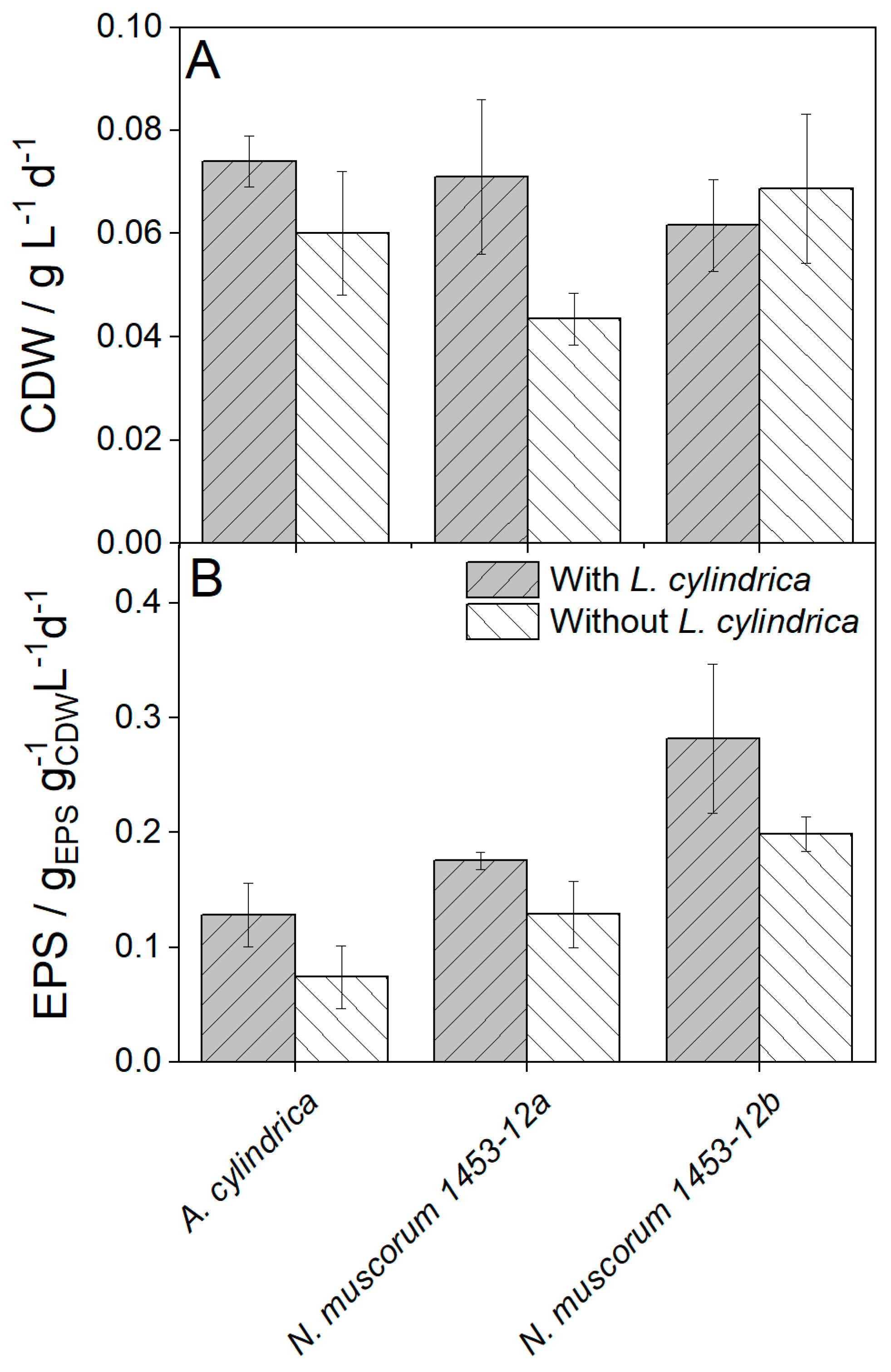 Phycology 03 00032 g002