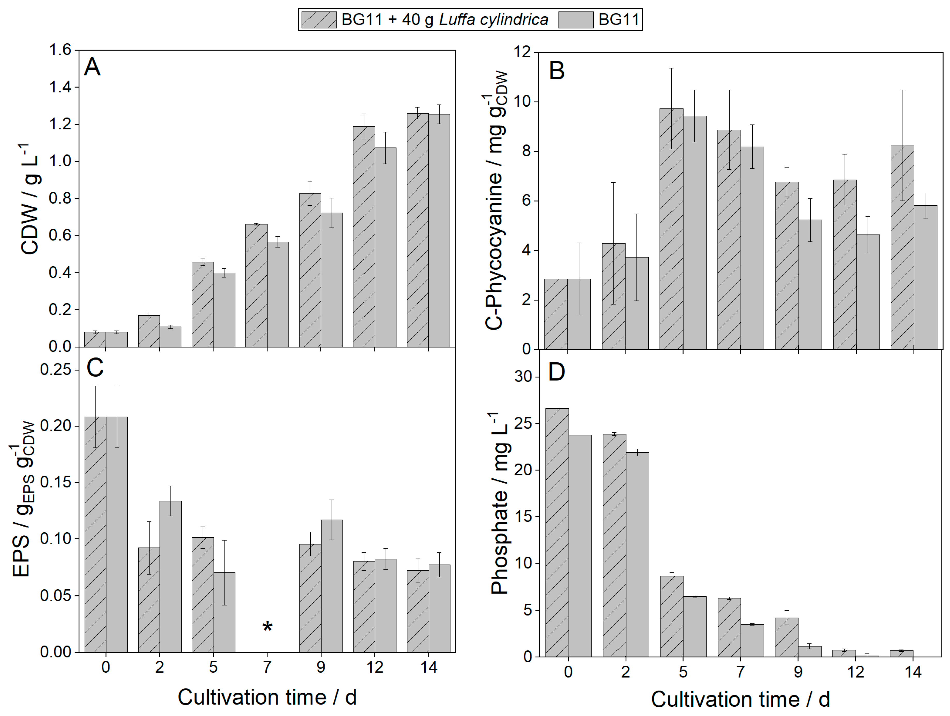 Phycology 03 00032 g003