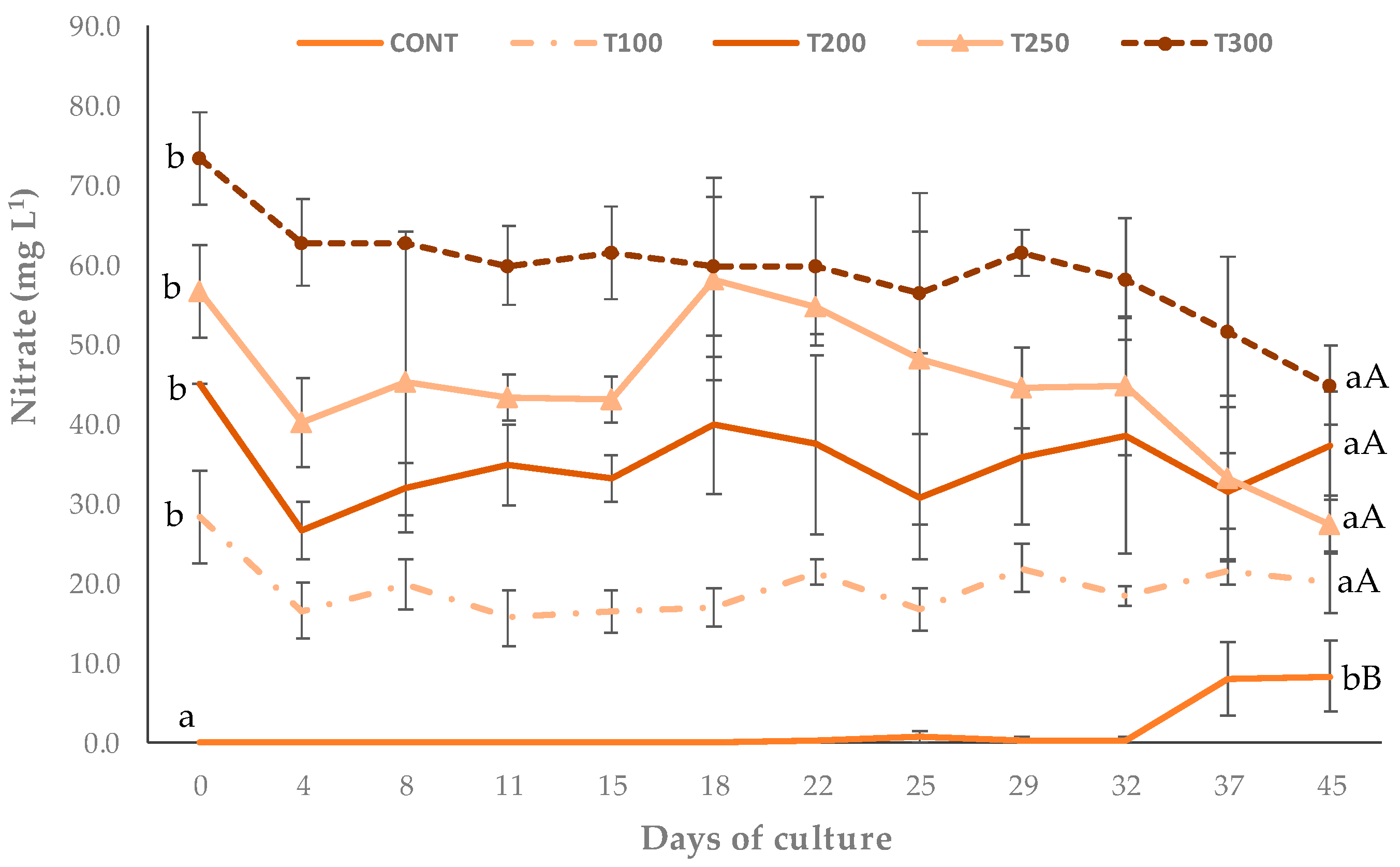 Phycology 04 00002 g002