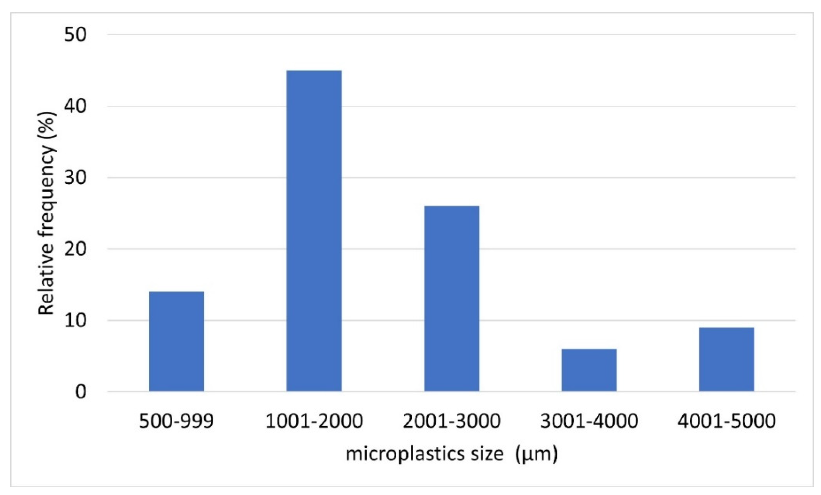 Phycology 04 00008 g006