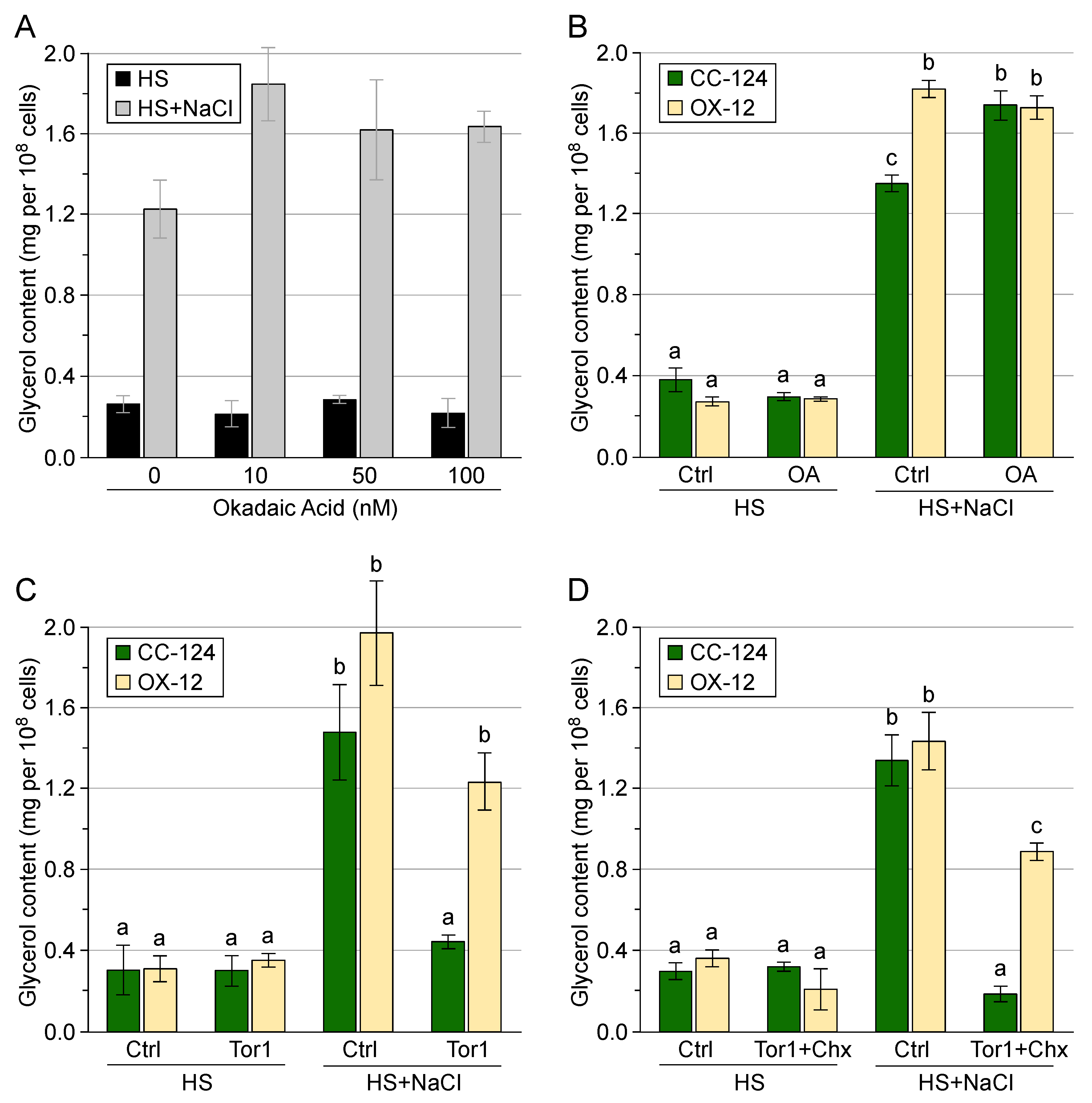 Phycology 04 00012 g004