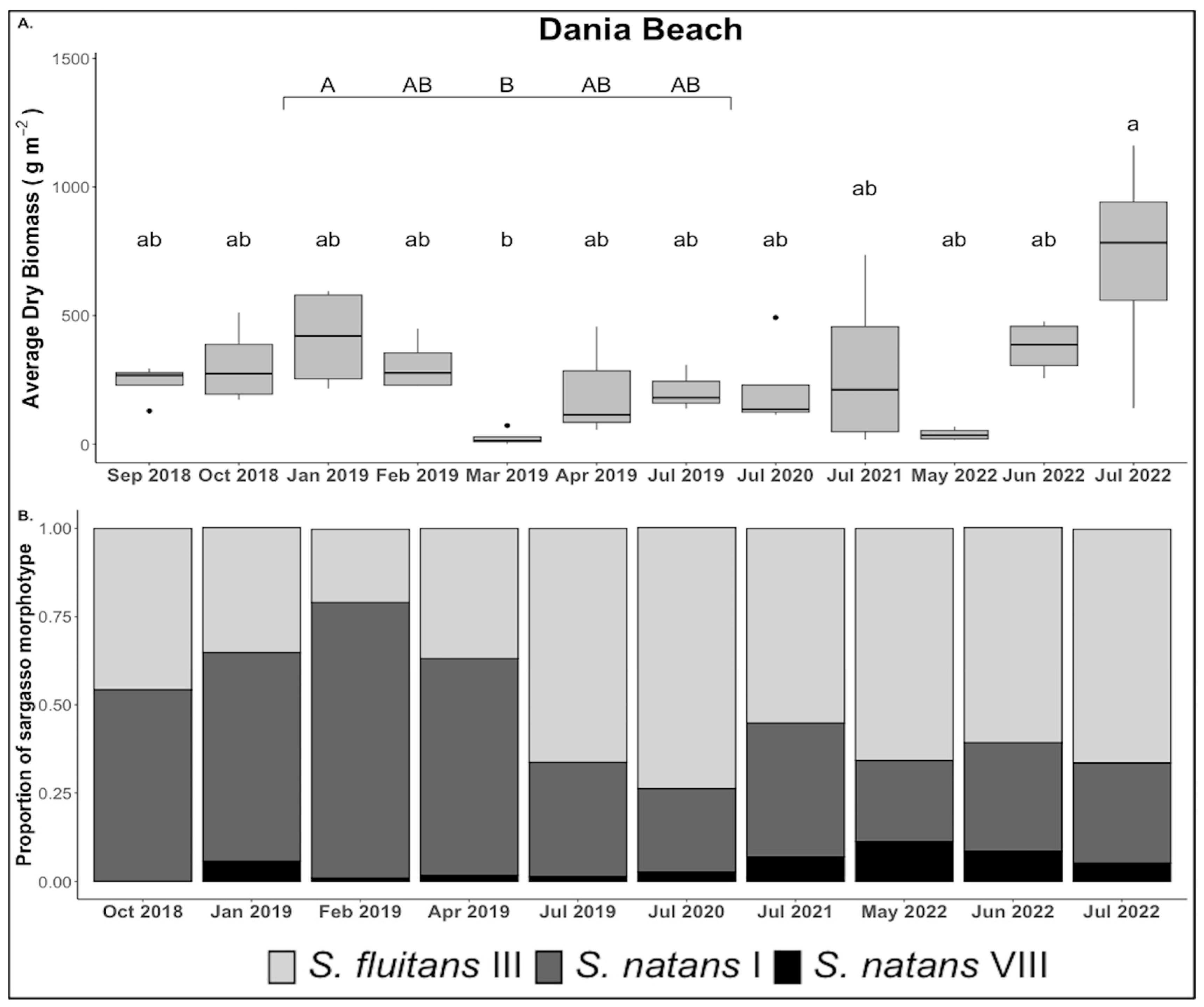 Phycology 04 00013 g002a