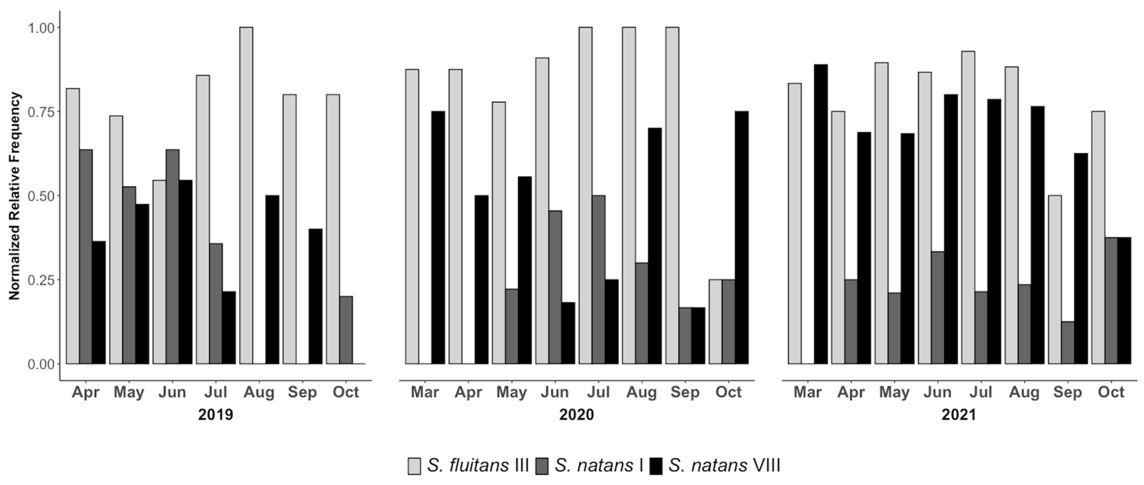Phycology 04 00013 g003
