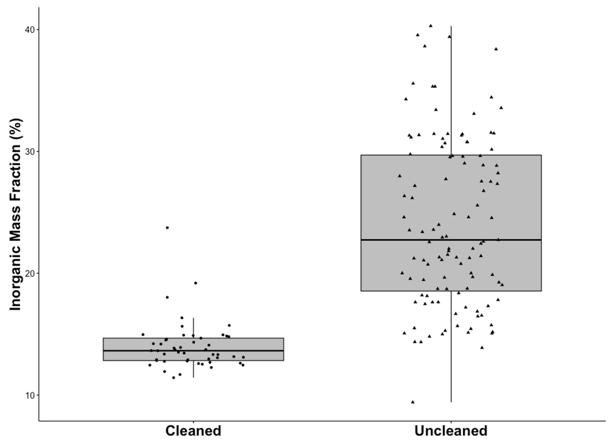 Phycology 04 00013 g005