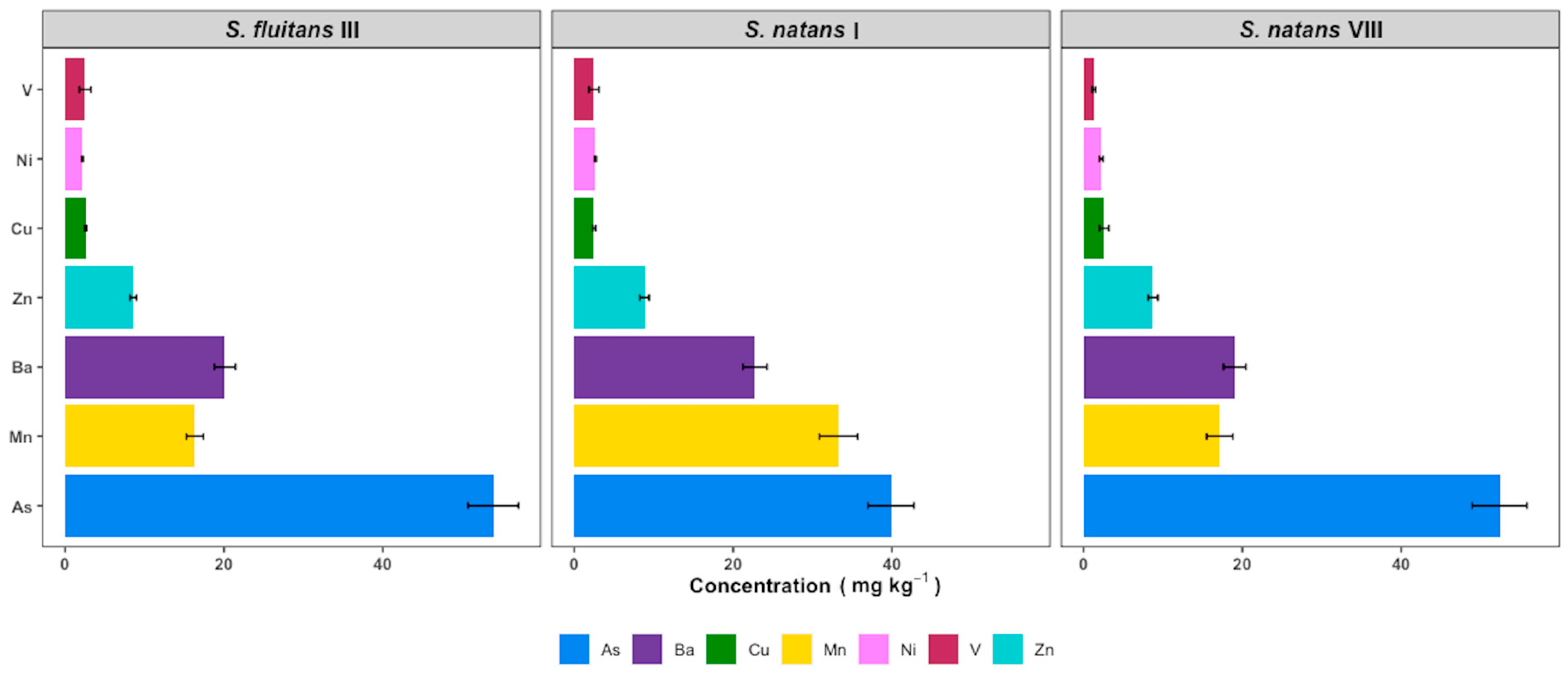 Phycology 04 00013 g006