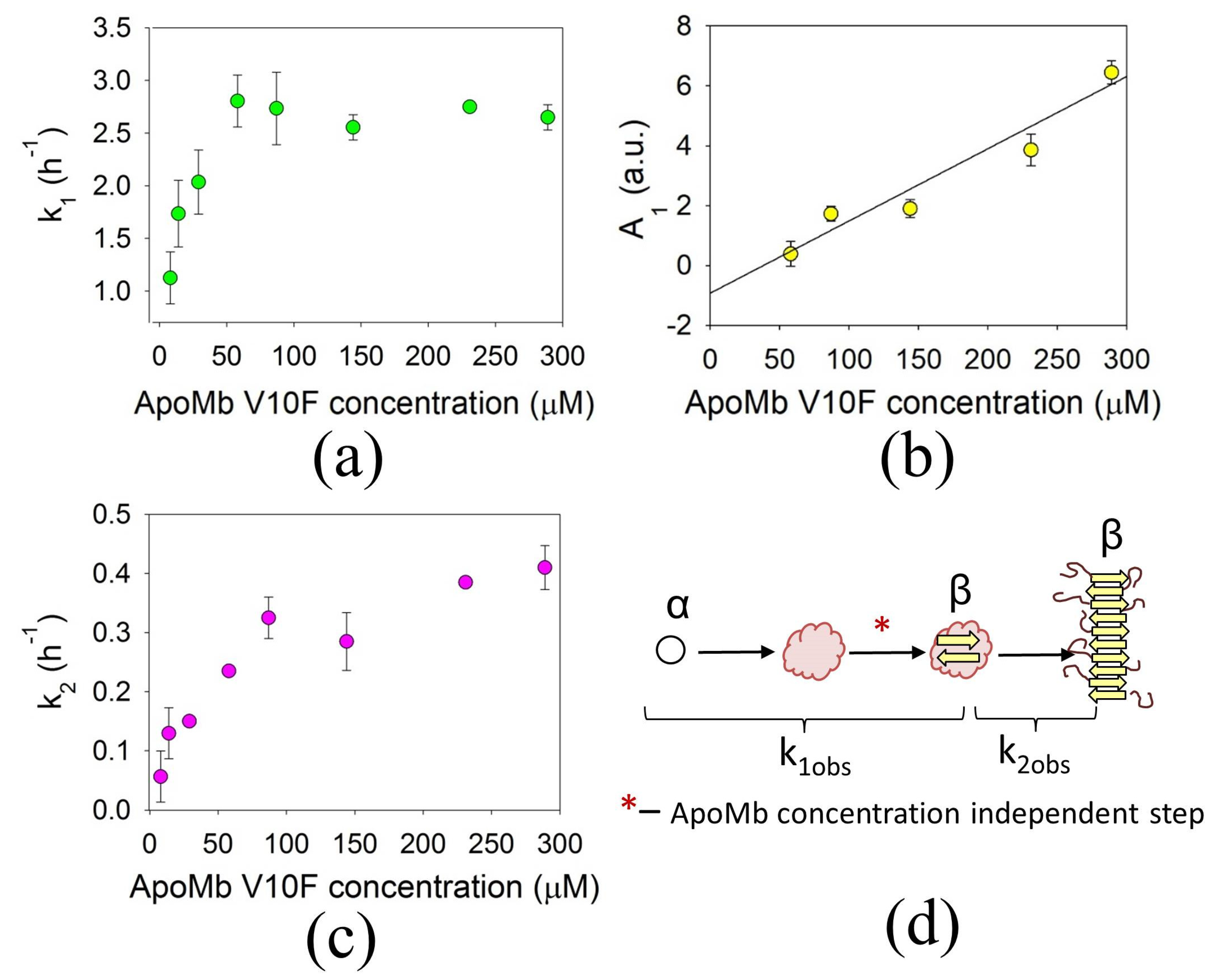 Physchem 03 00021 g002