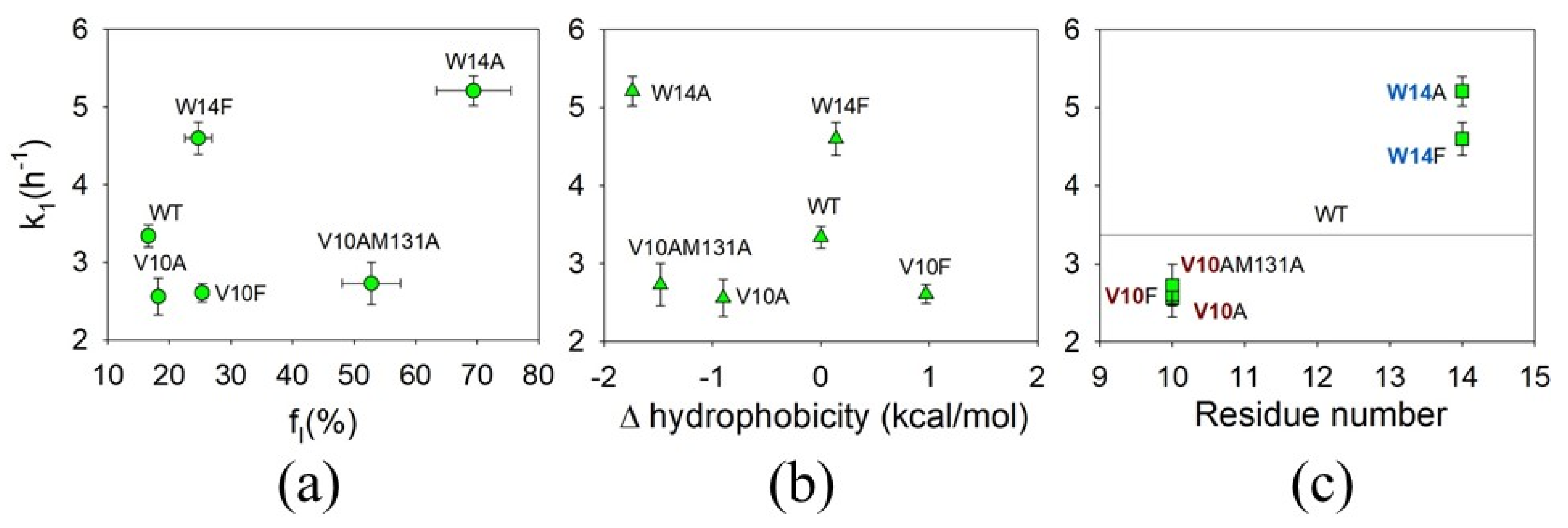 Physchem 03 00021 g005