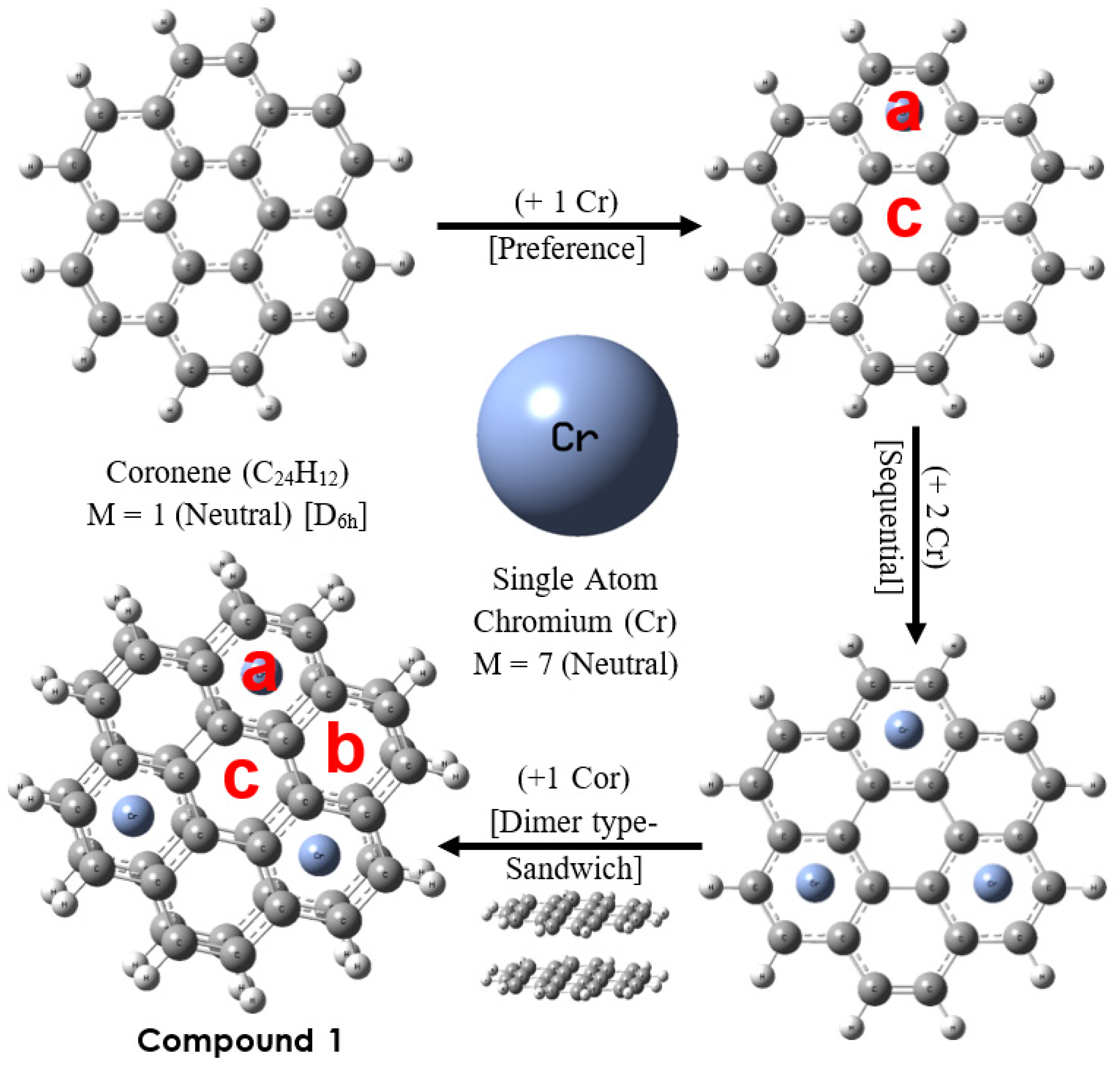 Physchem 03 00024 g001