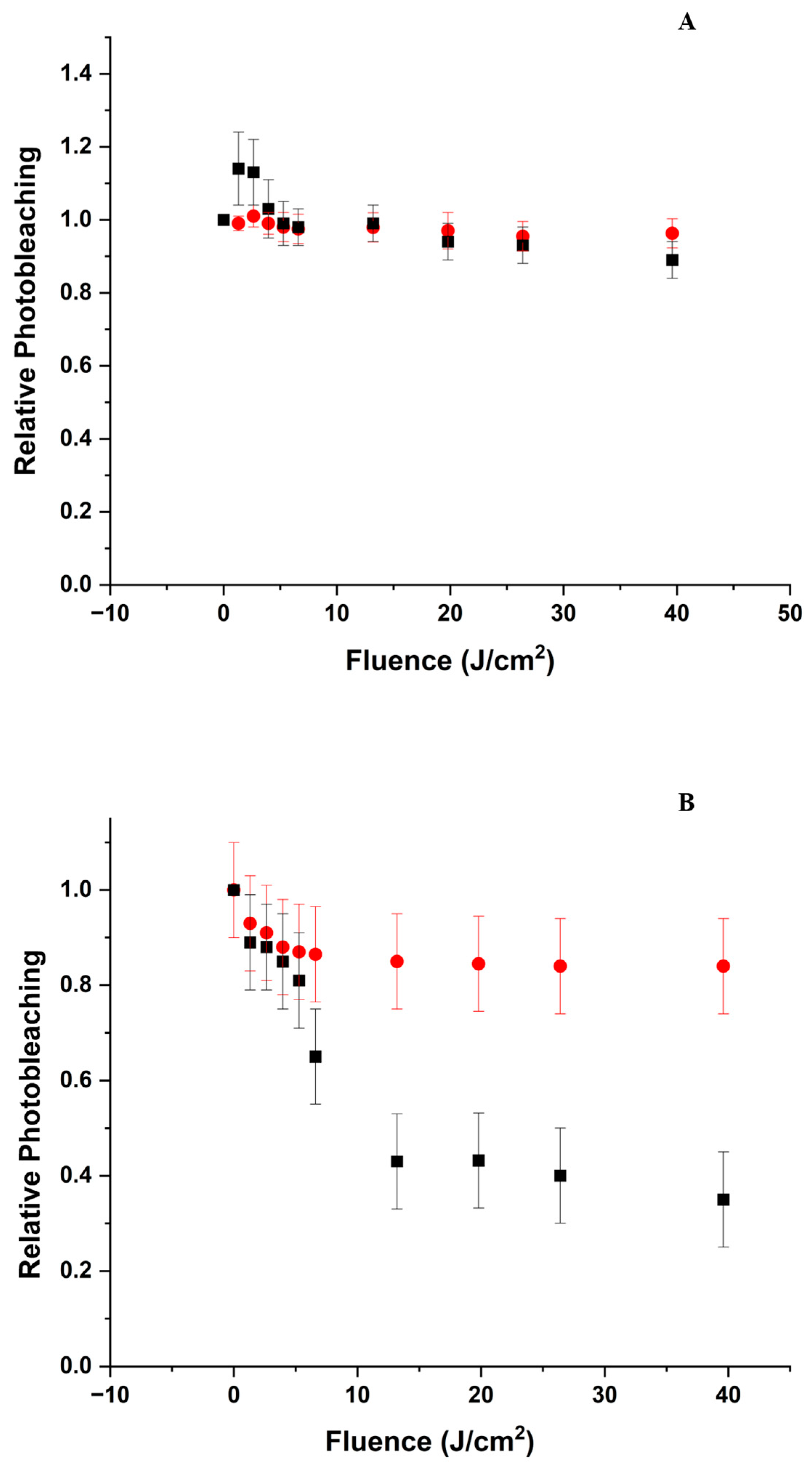 Physchem 03 00027 g002a