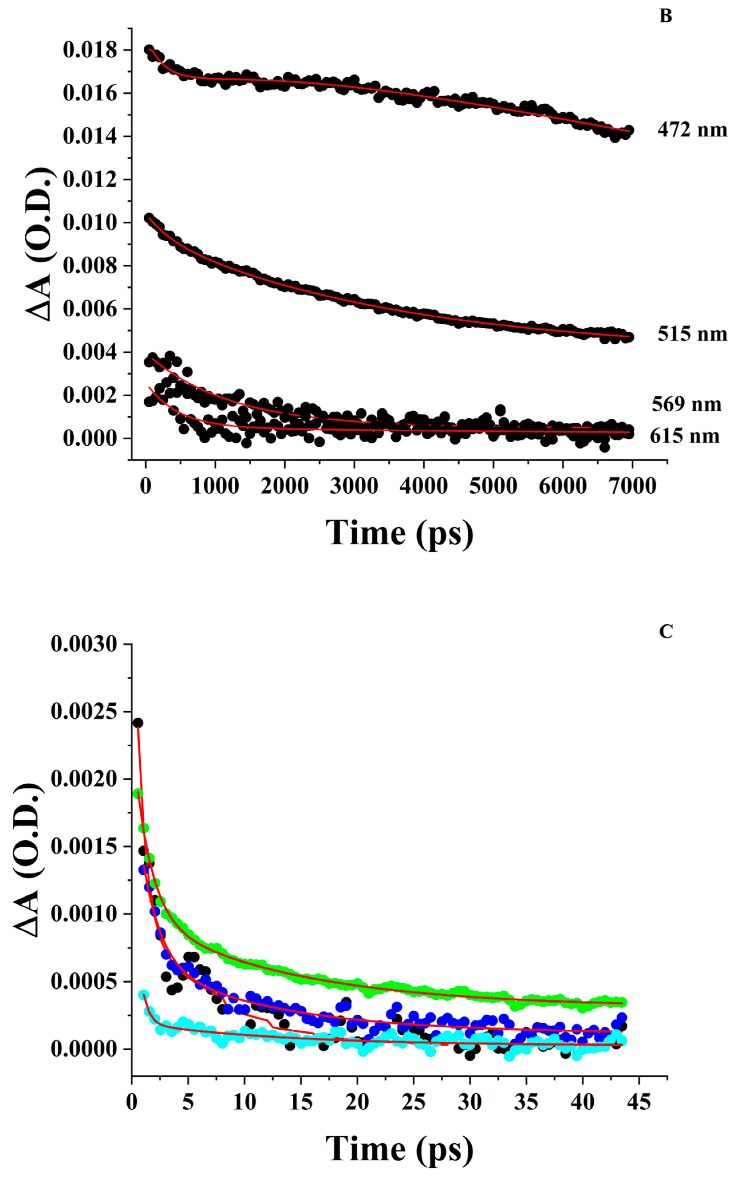 Physchem 03 00027 g006b