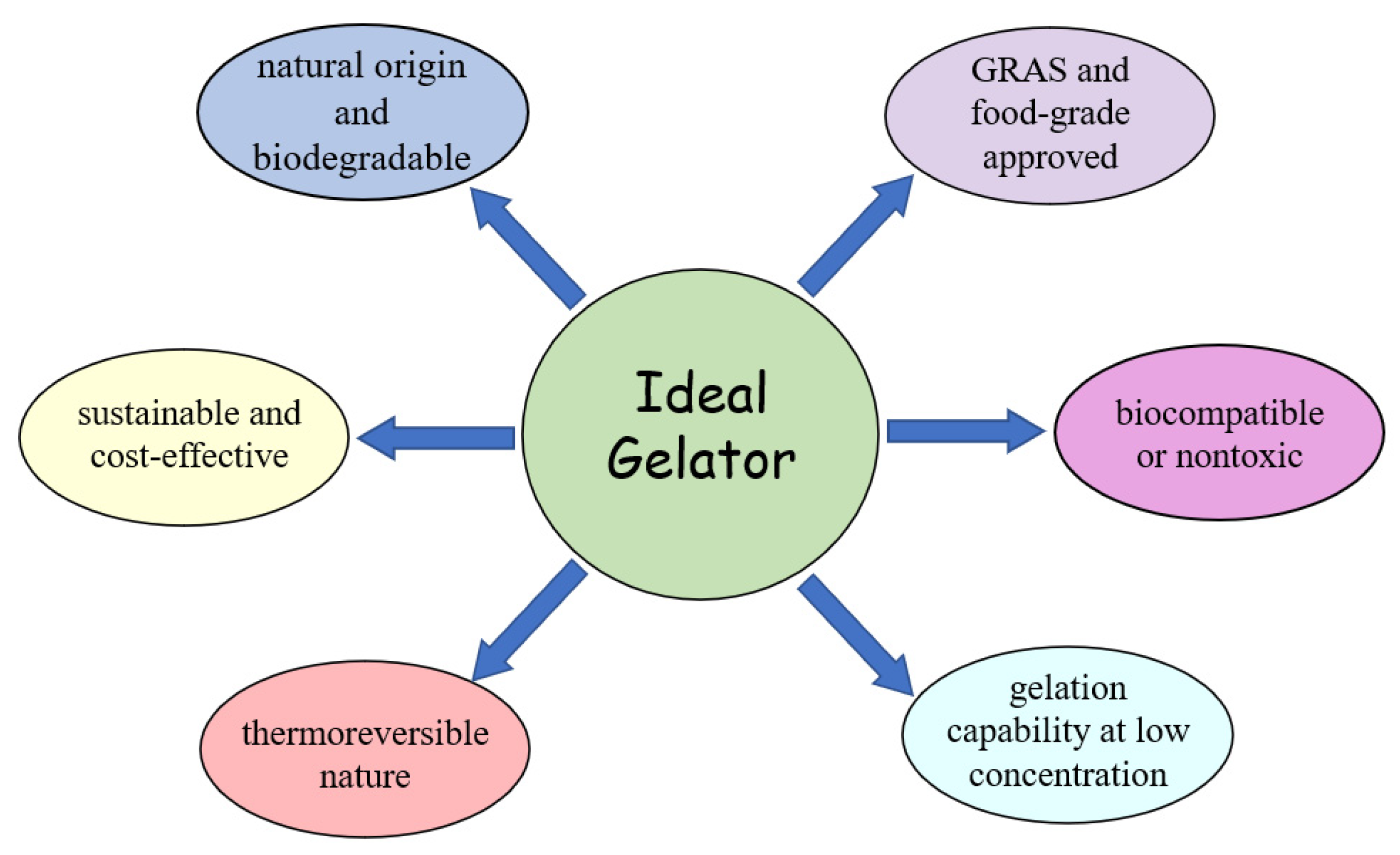 Physchem 04 00002 g003 Physchem 04 00002 g003
