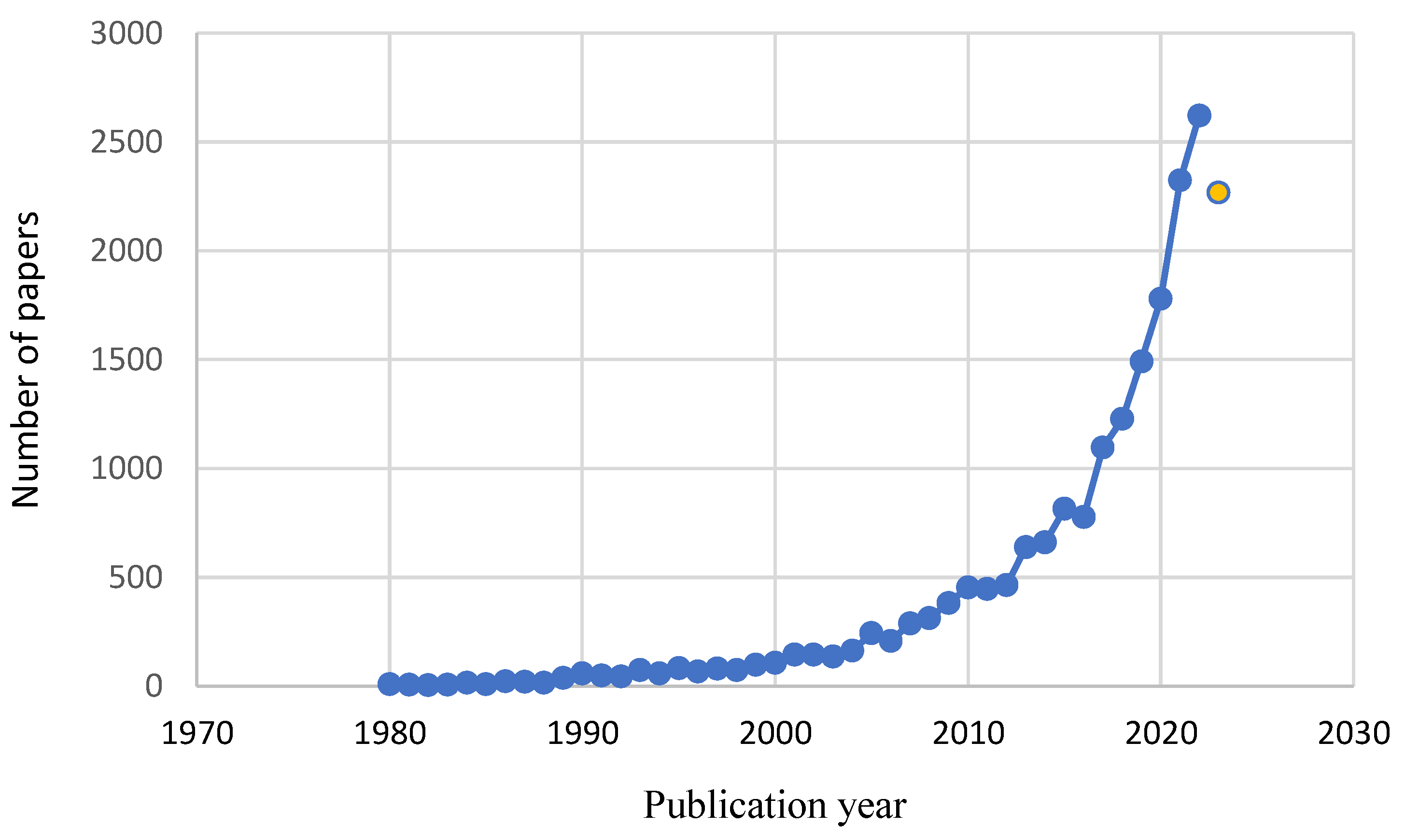 Physchem 04 00002 g010 Physchem 04 00002 g010