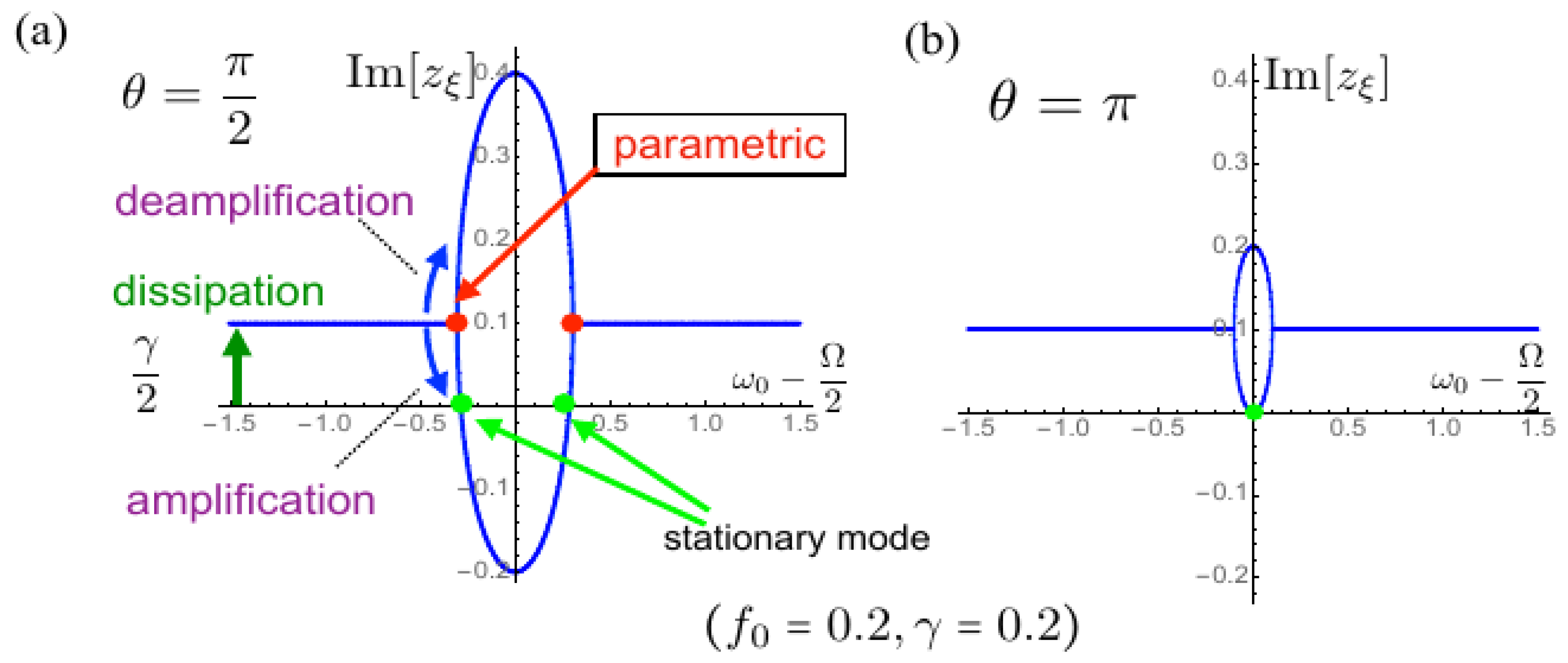 Physics 02 00005 g004 Physics 02 00005 g004