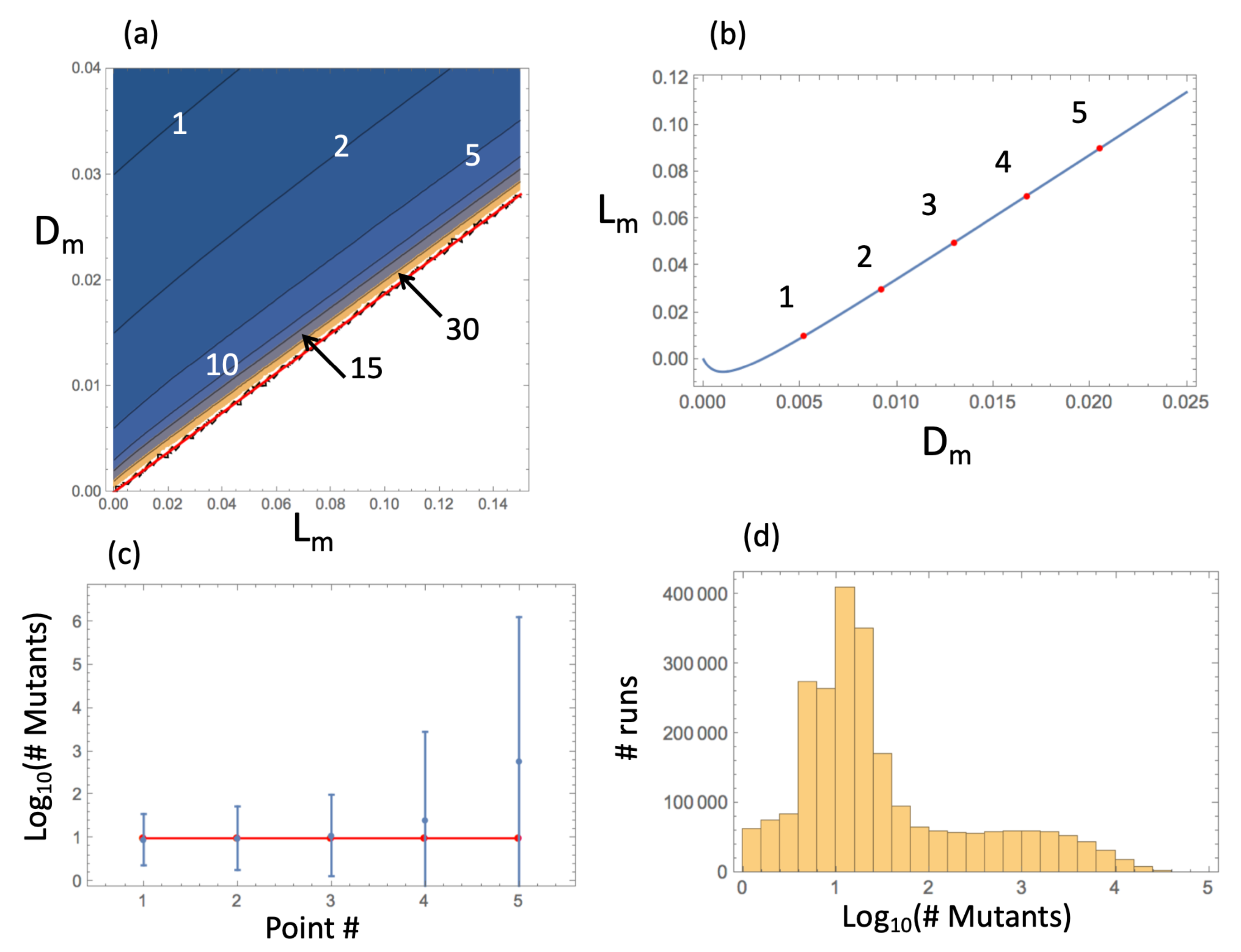 Physics 04 00052 g003