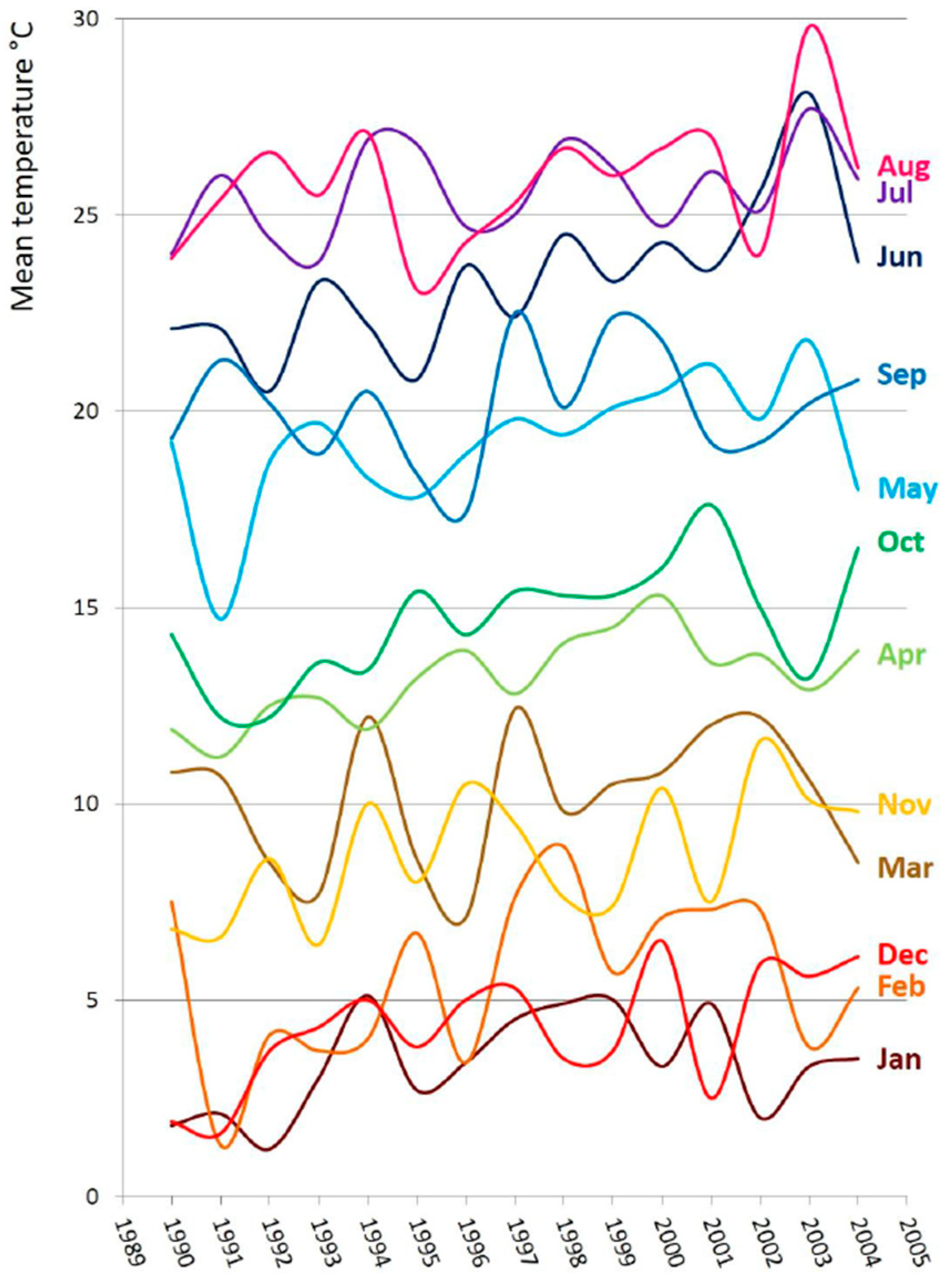 Plants 05 00042 g006