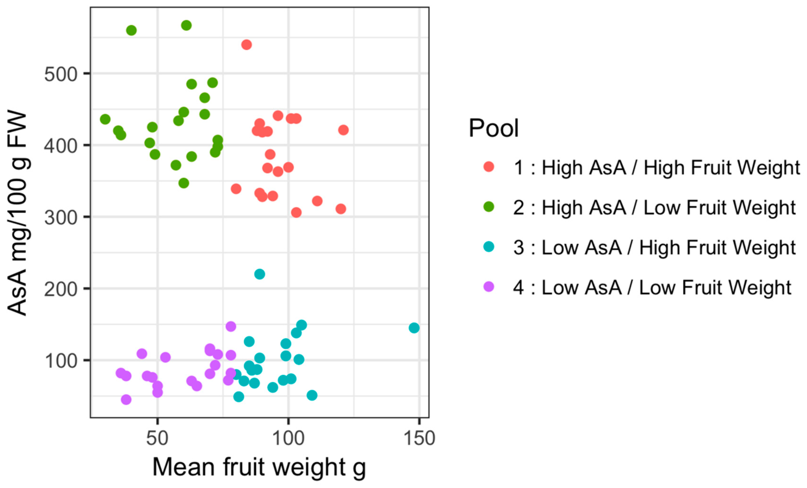 Plants 08 00237 g003