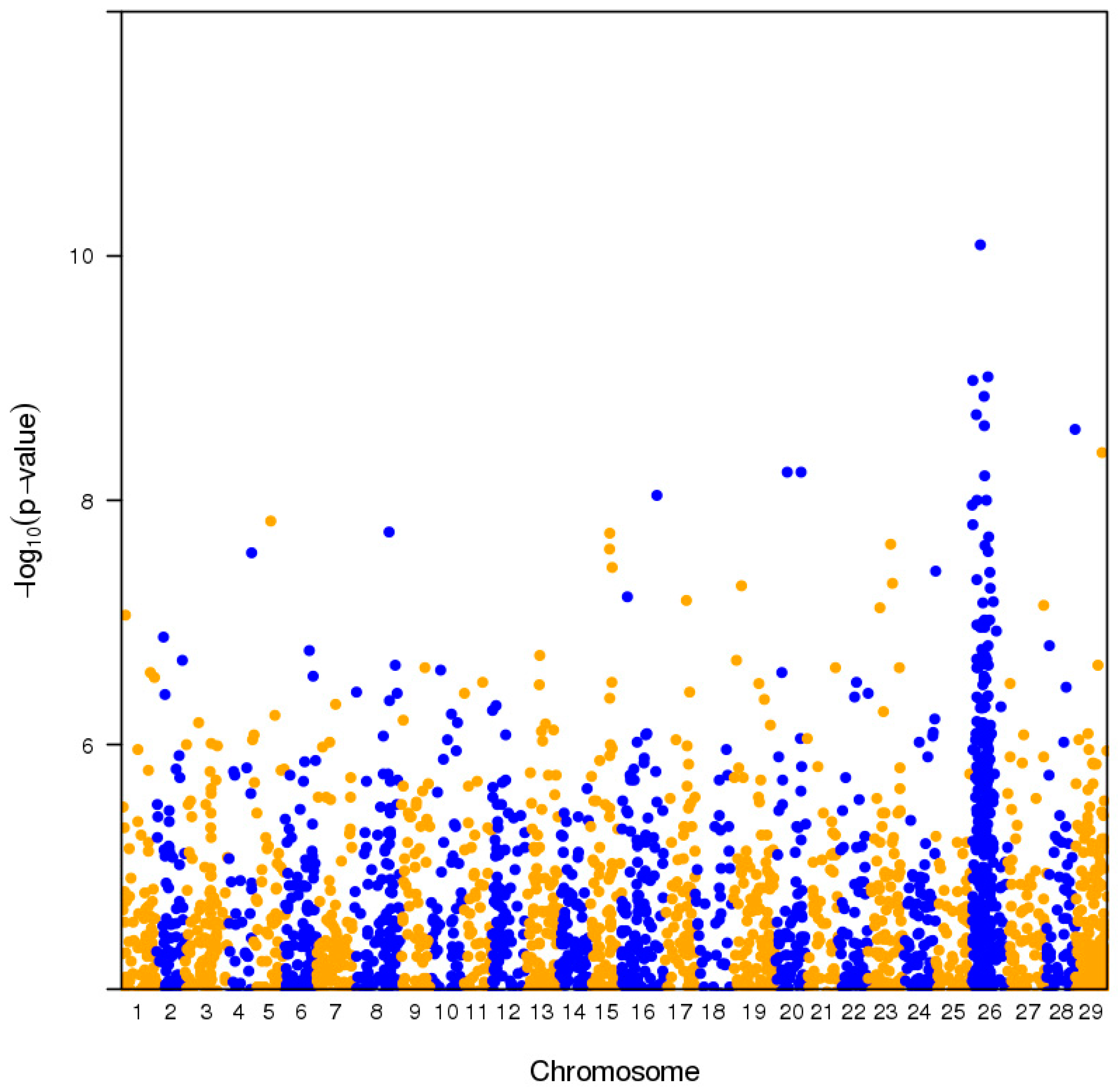 Plants 08 00237 g004
