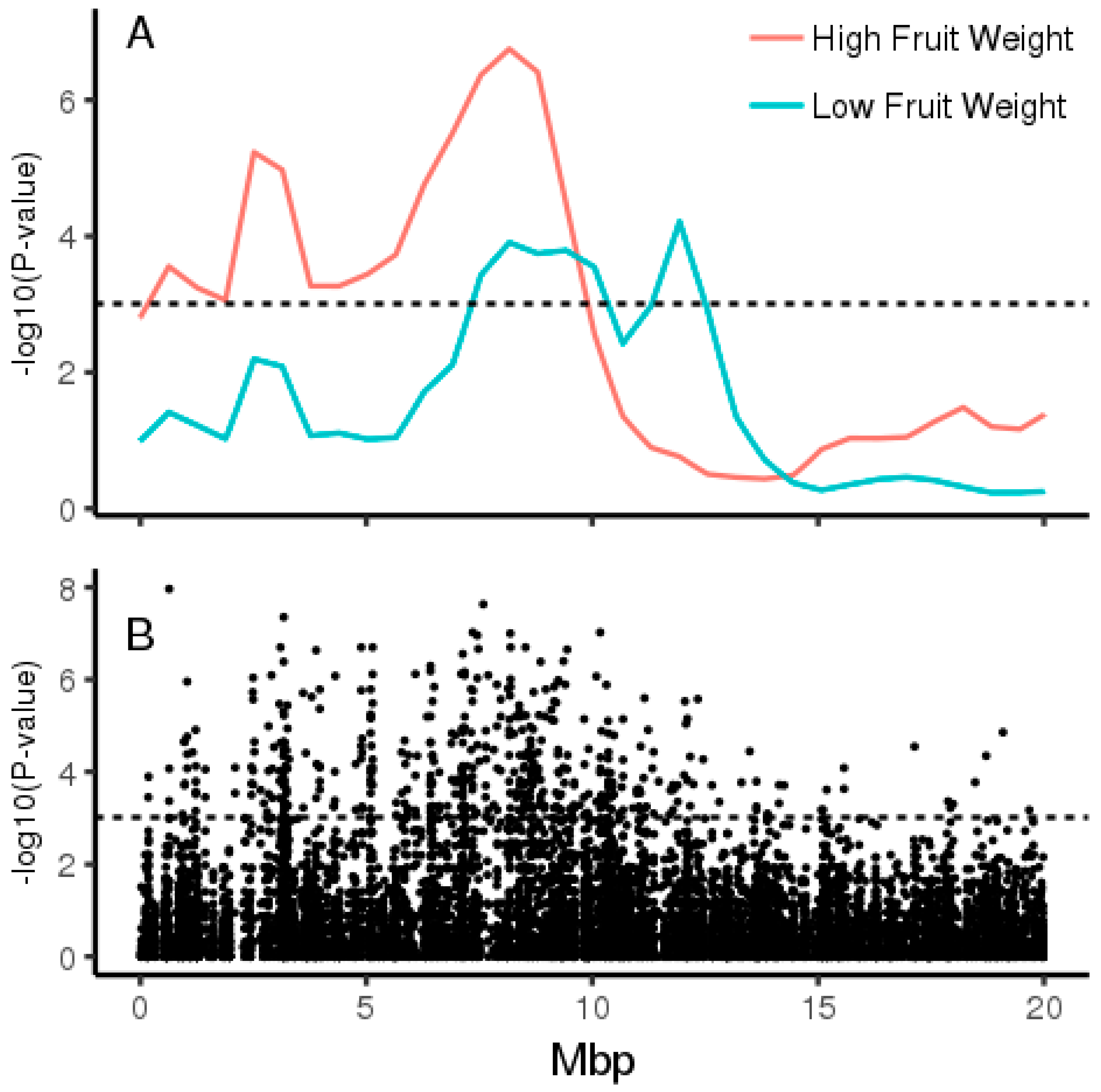 Plants 08 00237 g005