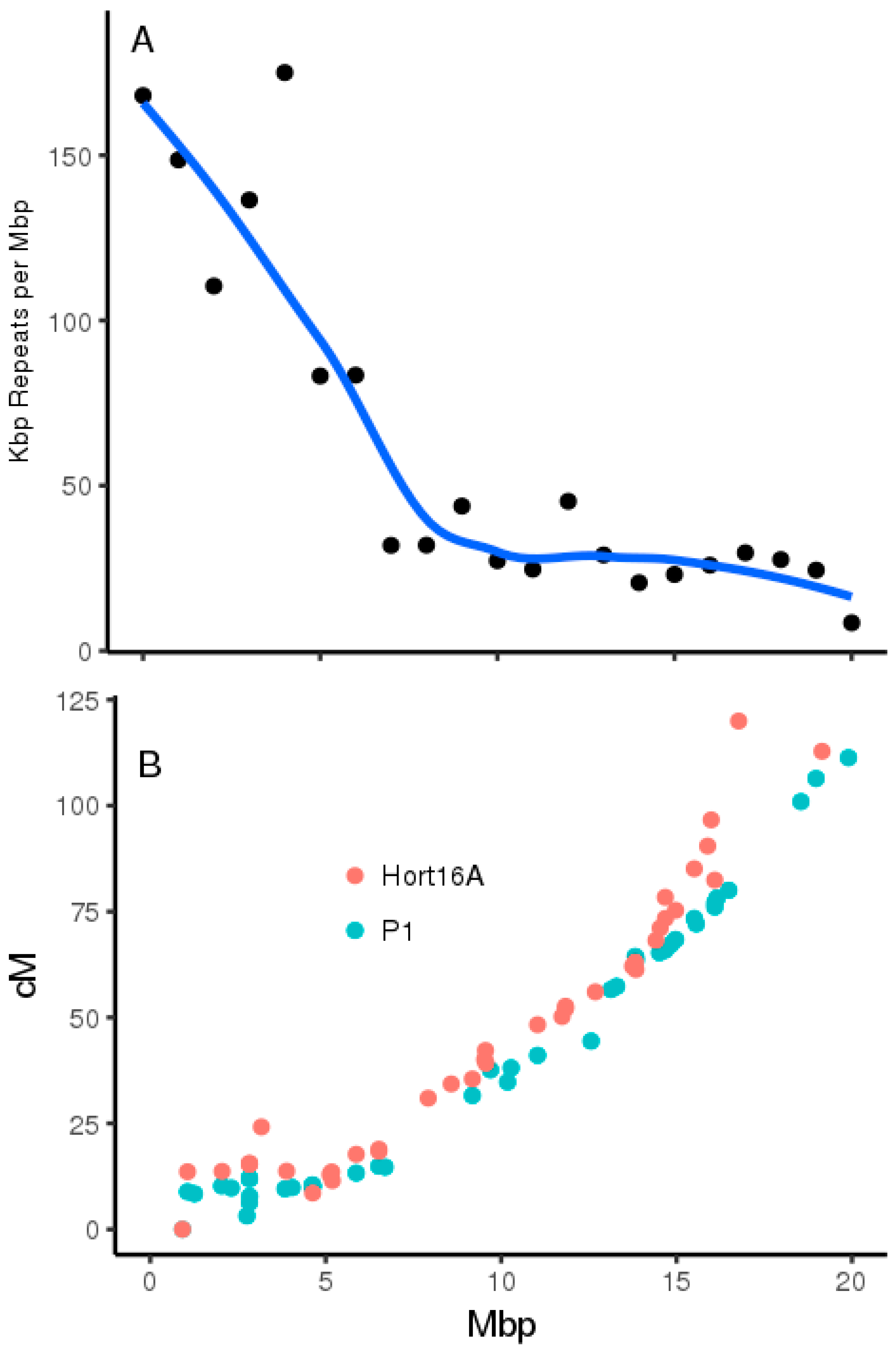Plants 08 00237 g007