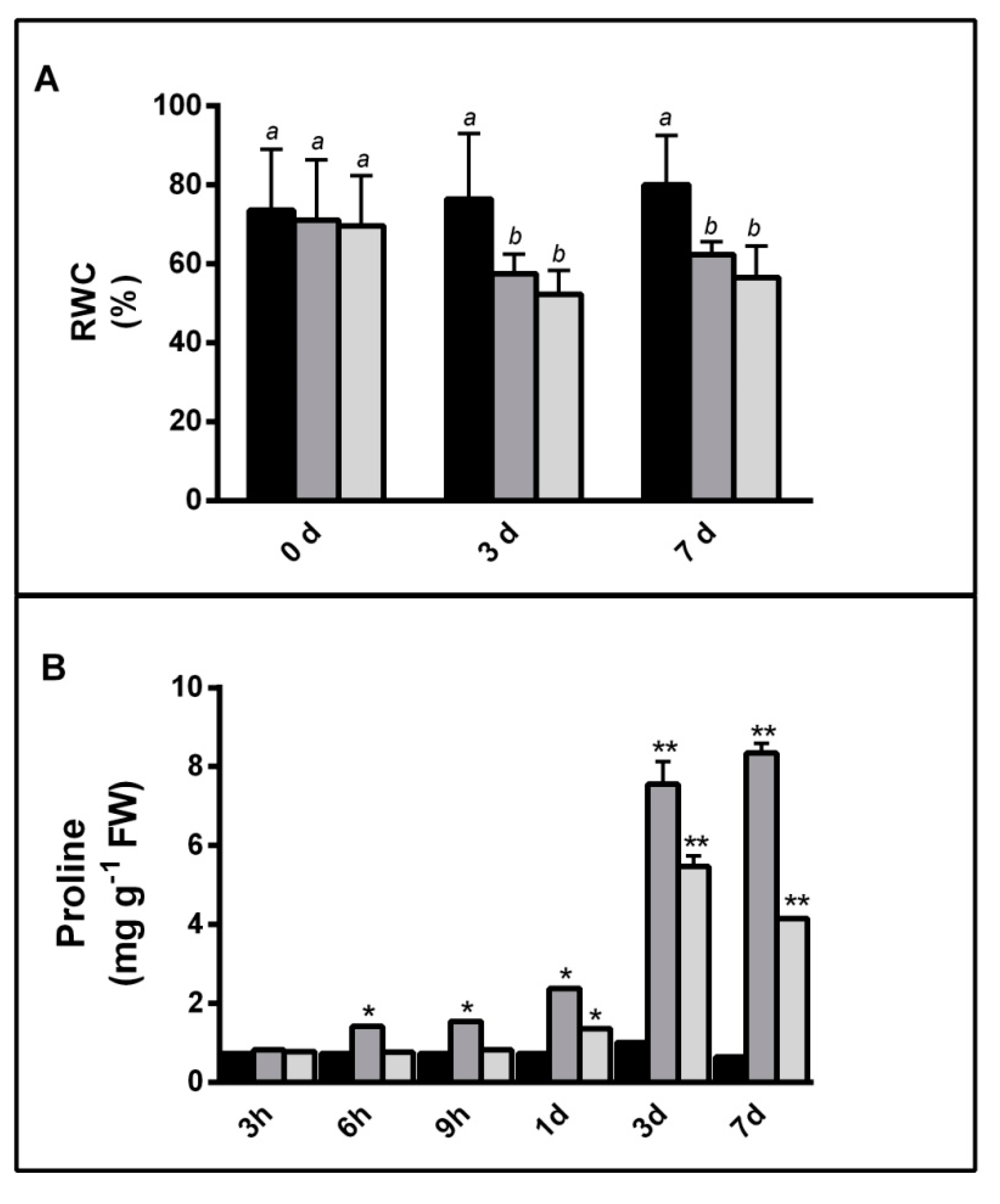 Plants 08 00248 g001