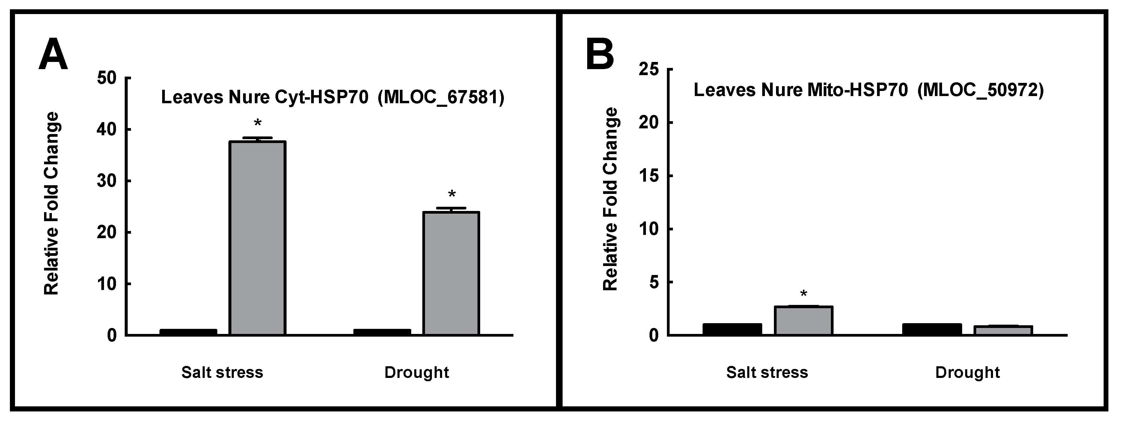 Plants 08 00248 g004